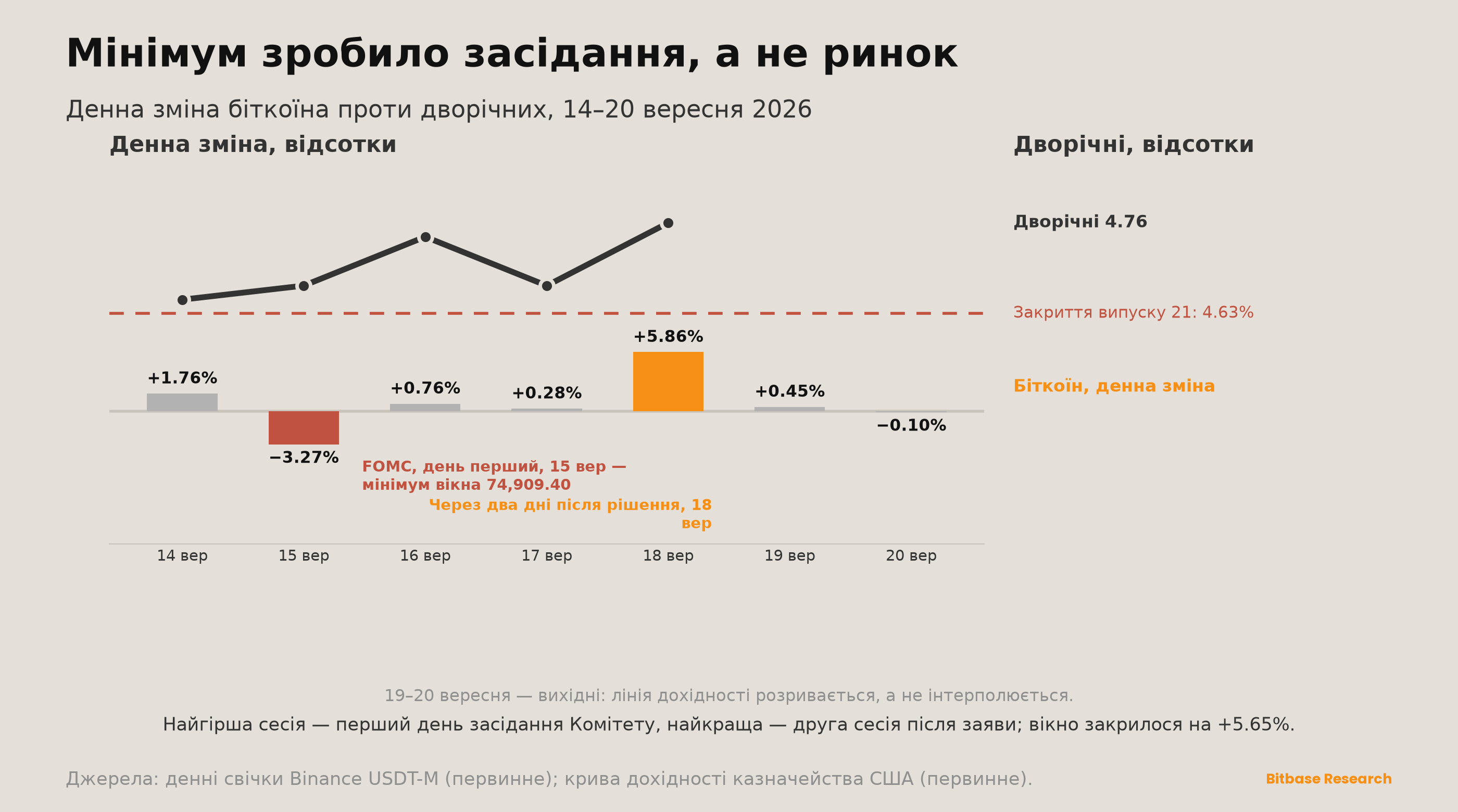 Market Insights | Випуск 22-bitbase-2168
