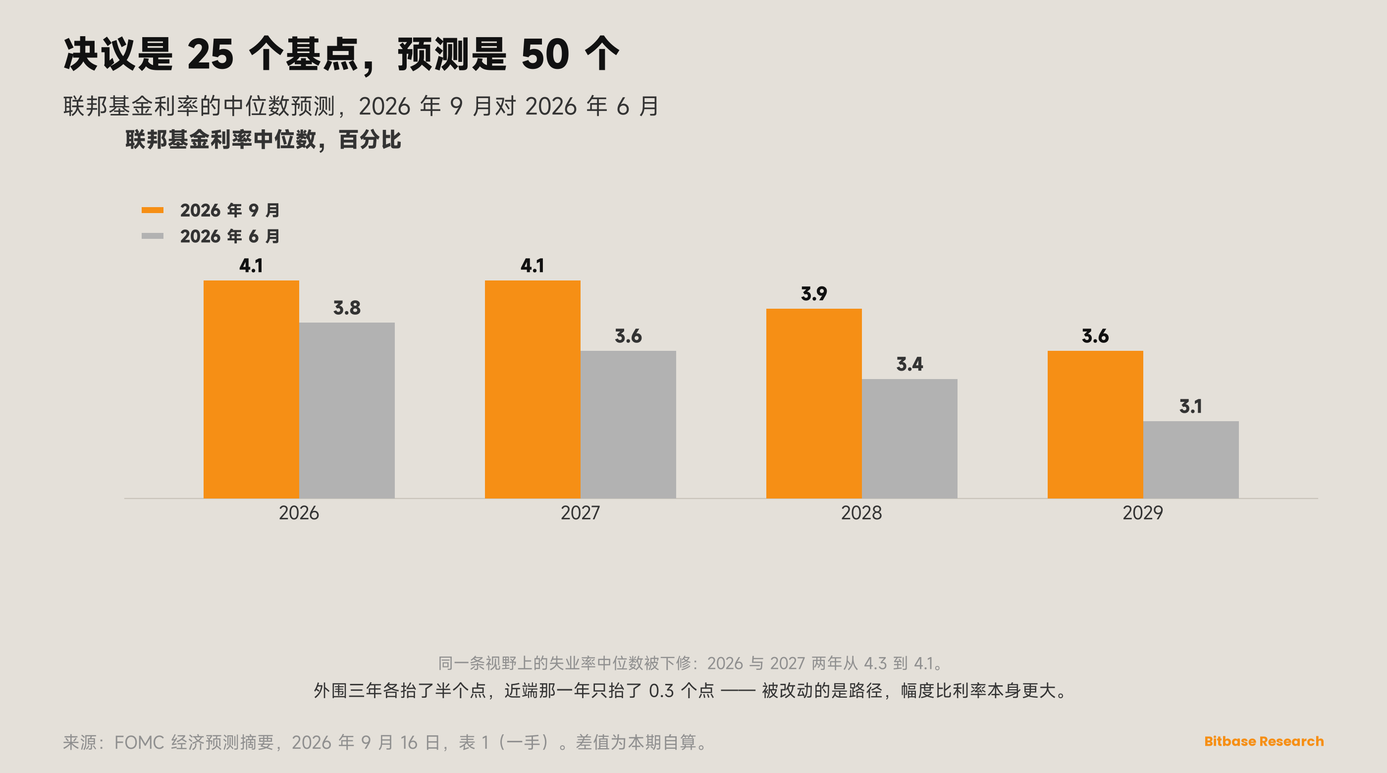 市场观点 · 第二十二期-bitbase-8181