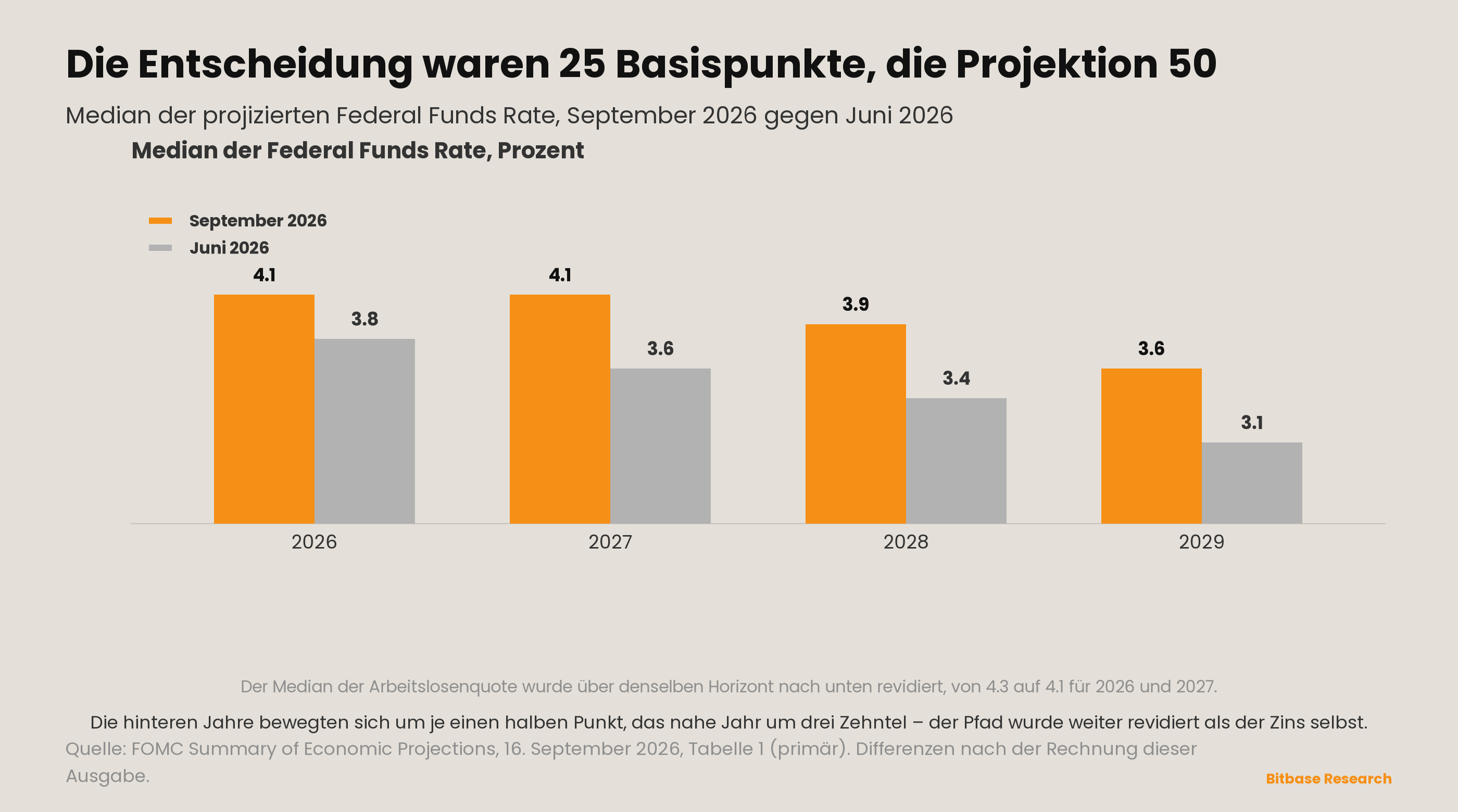 Market Insights | Ausgabe 22-bitbase-2250