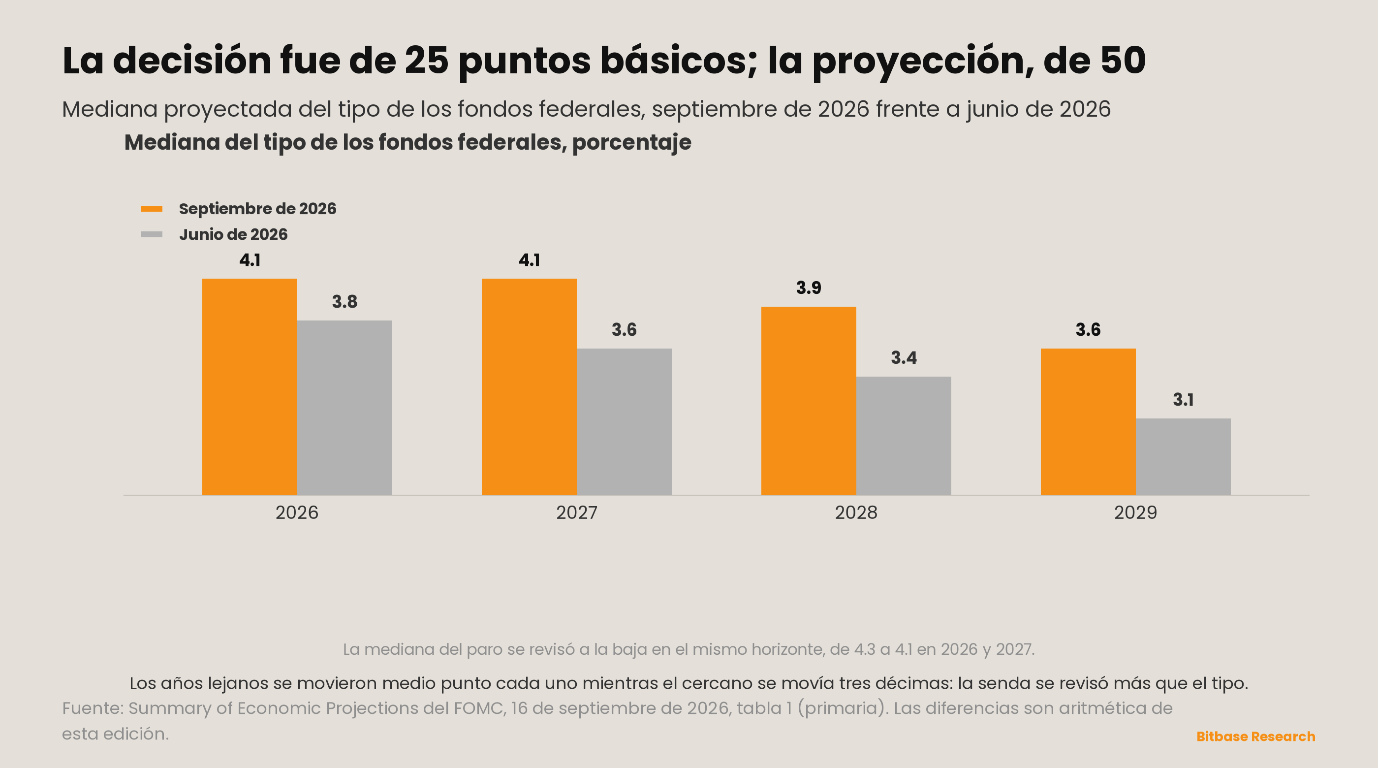 Market Insights | Edición 22-bitbase-9770