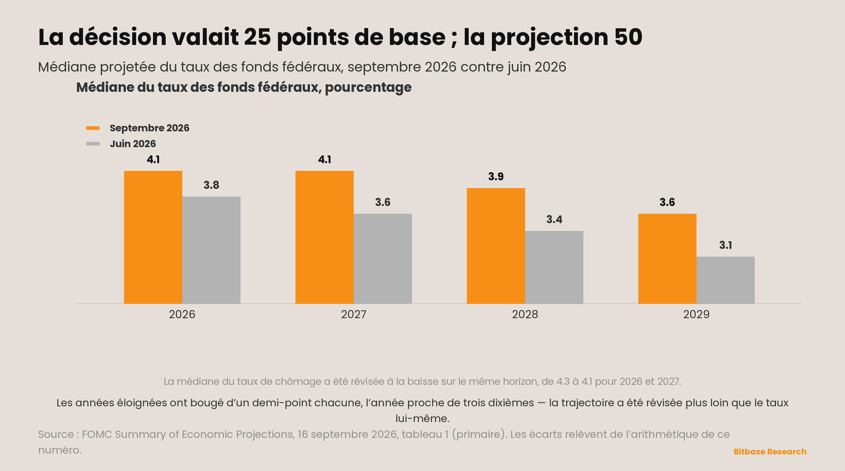 Market Insights | Numéro 22-bitbase-5774