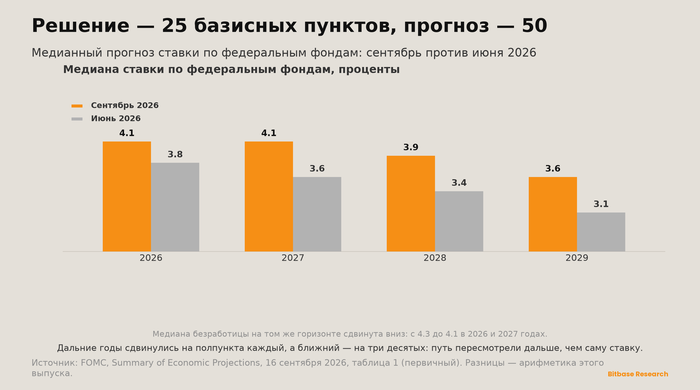 Market Insights | Выпуск 22-bitbase-0018
