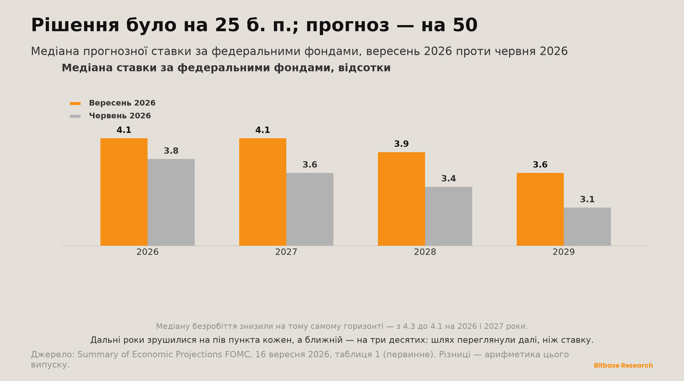 Market Insights | Випуск 22-bitbase-5525