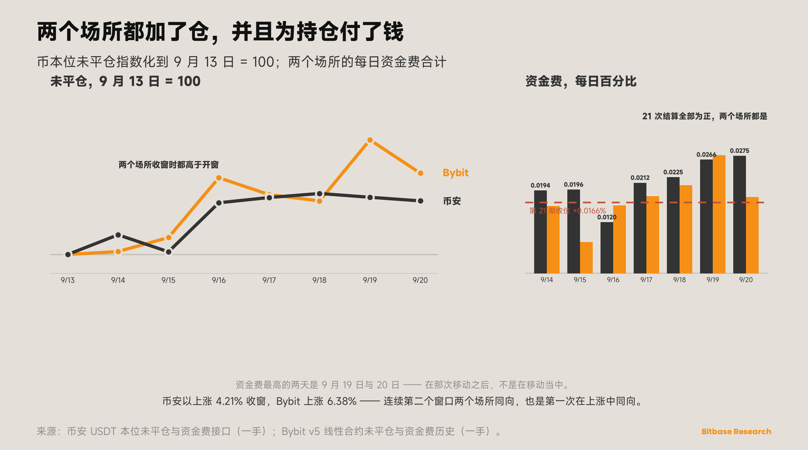 市场观点 · 第二十二期-bitbase-1607