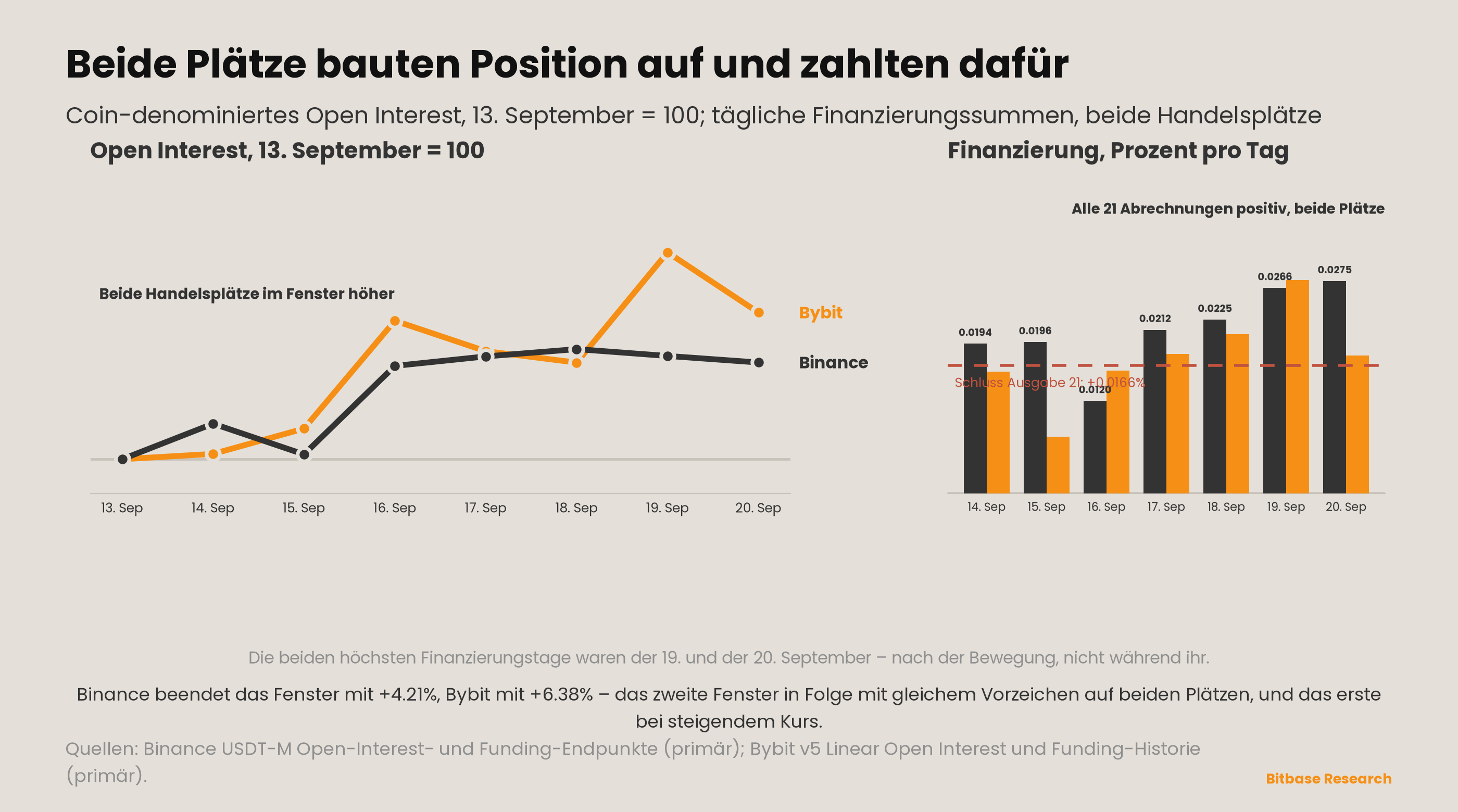 Market Insights | Ausgabe 22-bitbase-2625