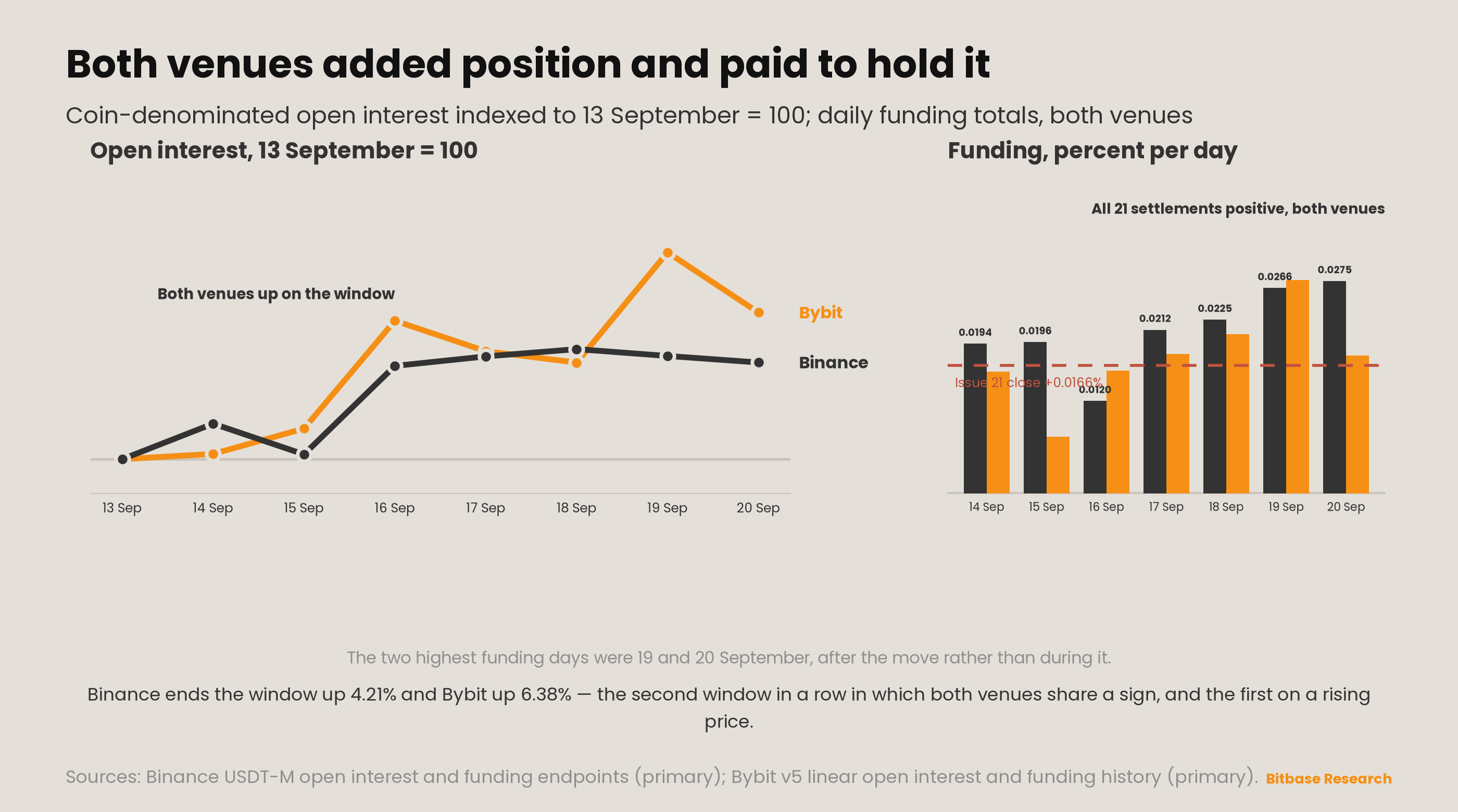 Market Insights | Issue 22-bitbase-4669
