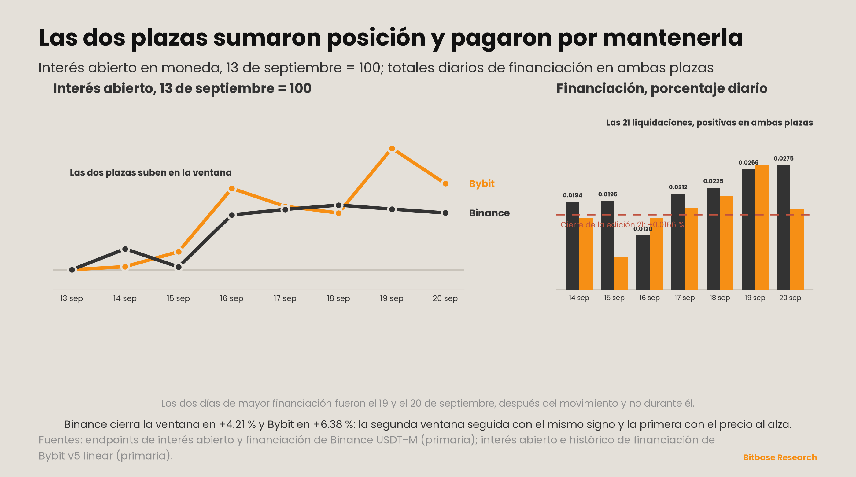 Market Insights | Edición 22-bitbase-8627