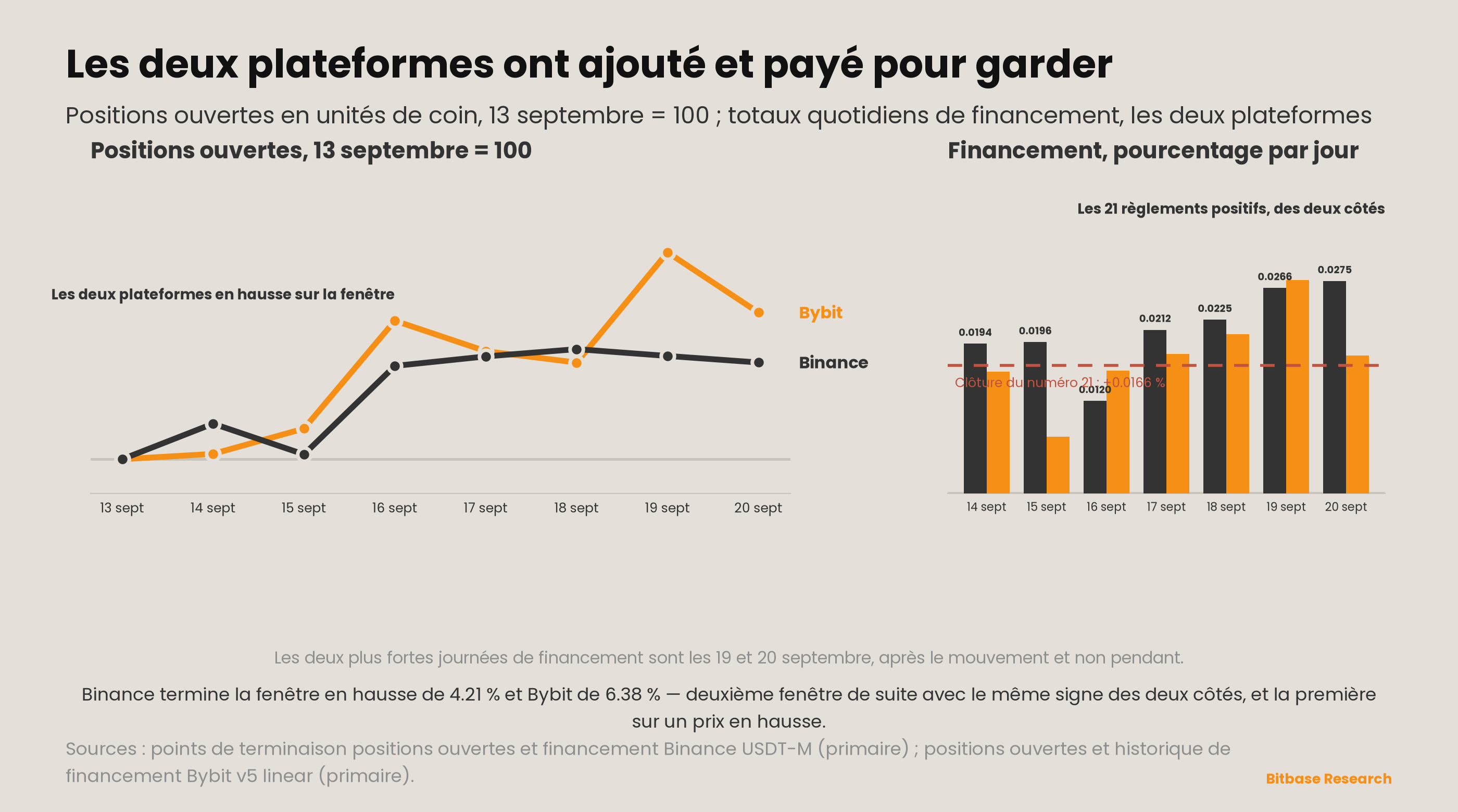 Market Insights | Numéro 22-bitbase-3056