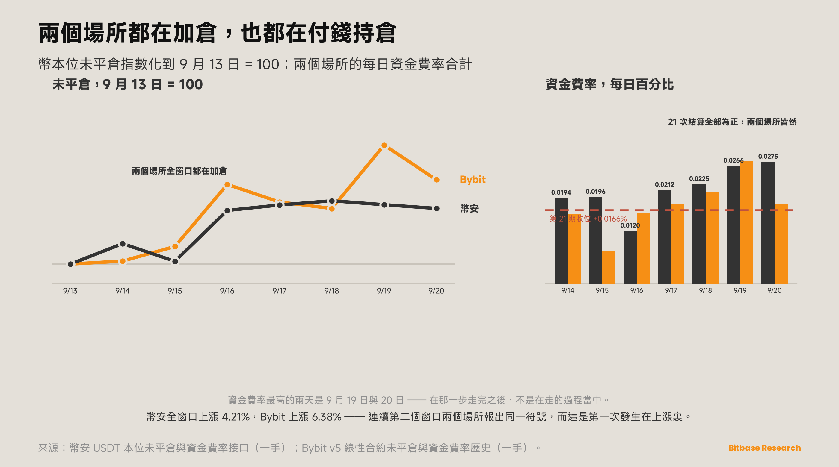 市場觀點 · 第二十二期-bitbase-7854