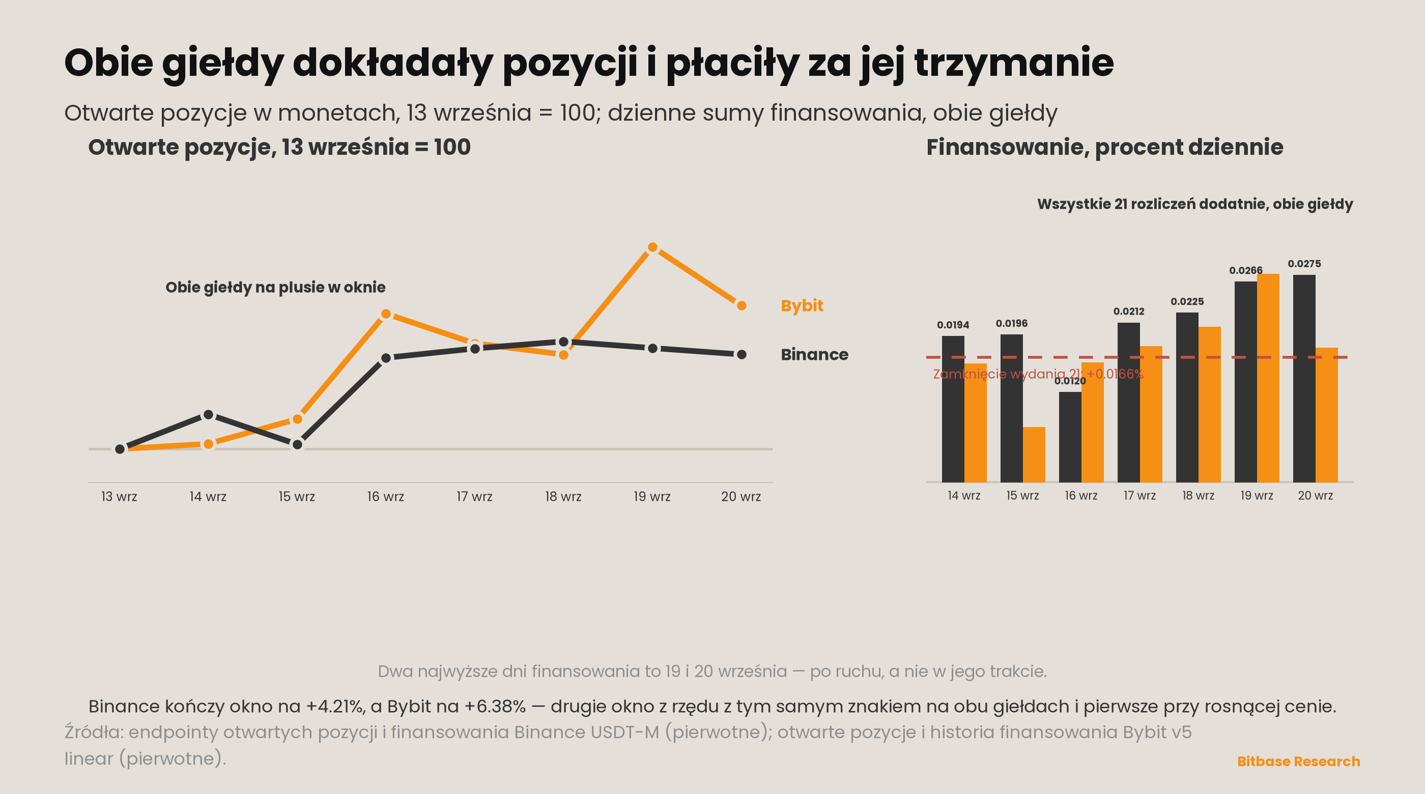 Market Insights | Wydanie 22-bitbase-2462