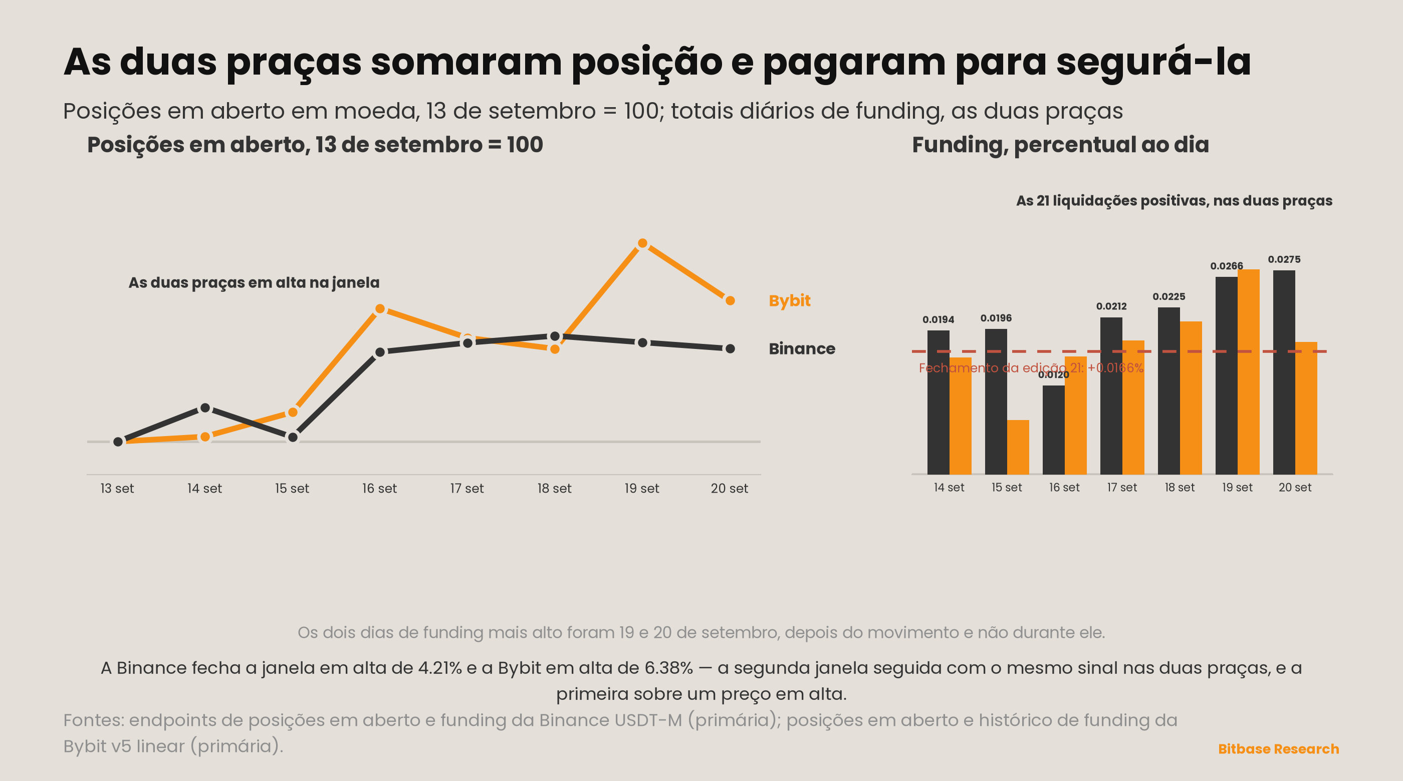 Market Insights | Edição 22-bitbase-1847