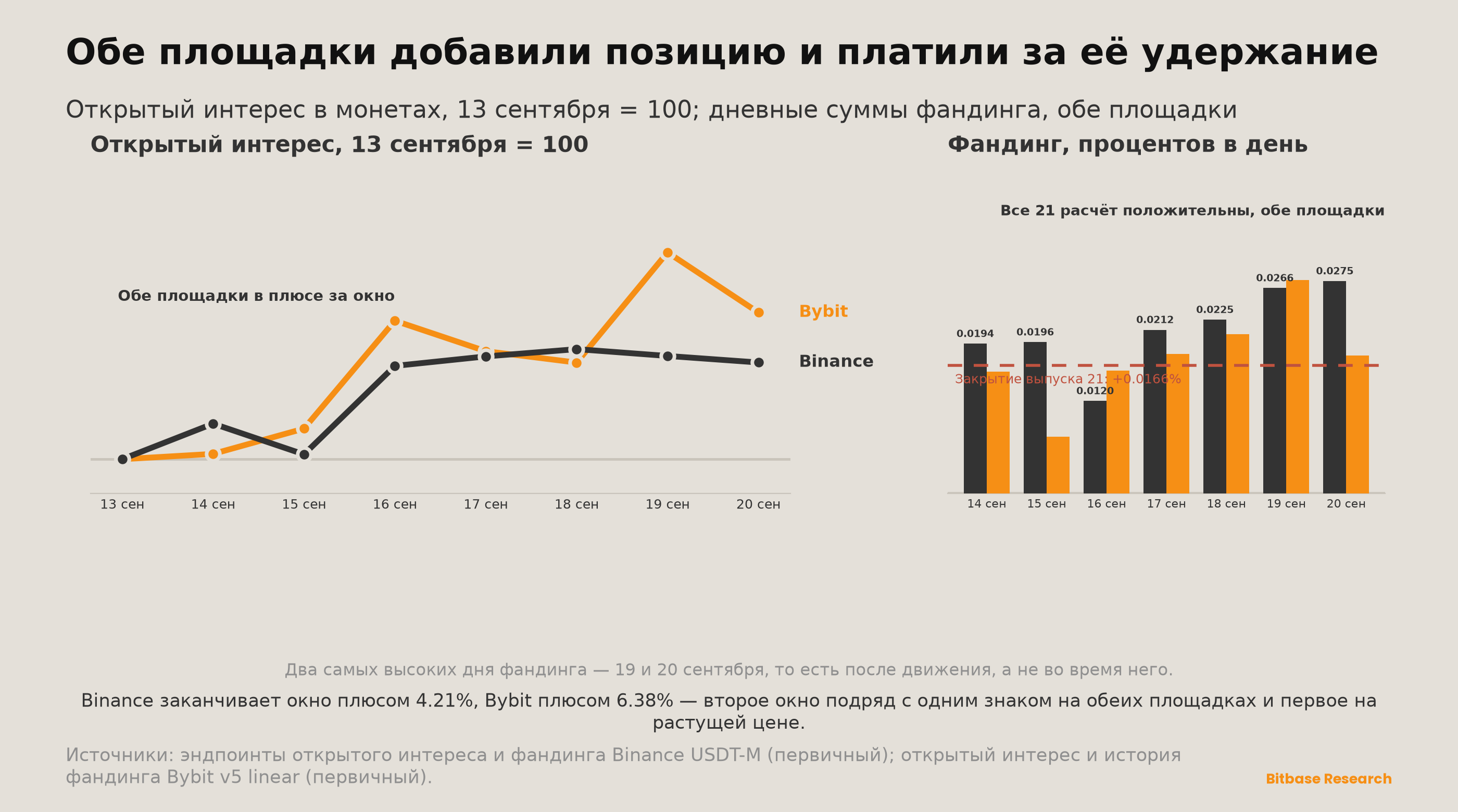 Market Insights | Выпуск 22-bitbase-8123