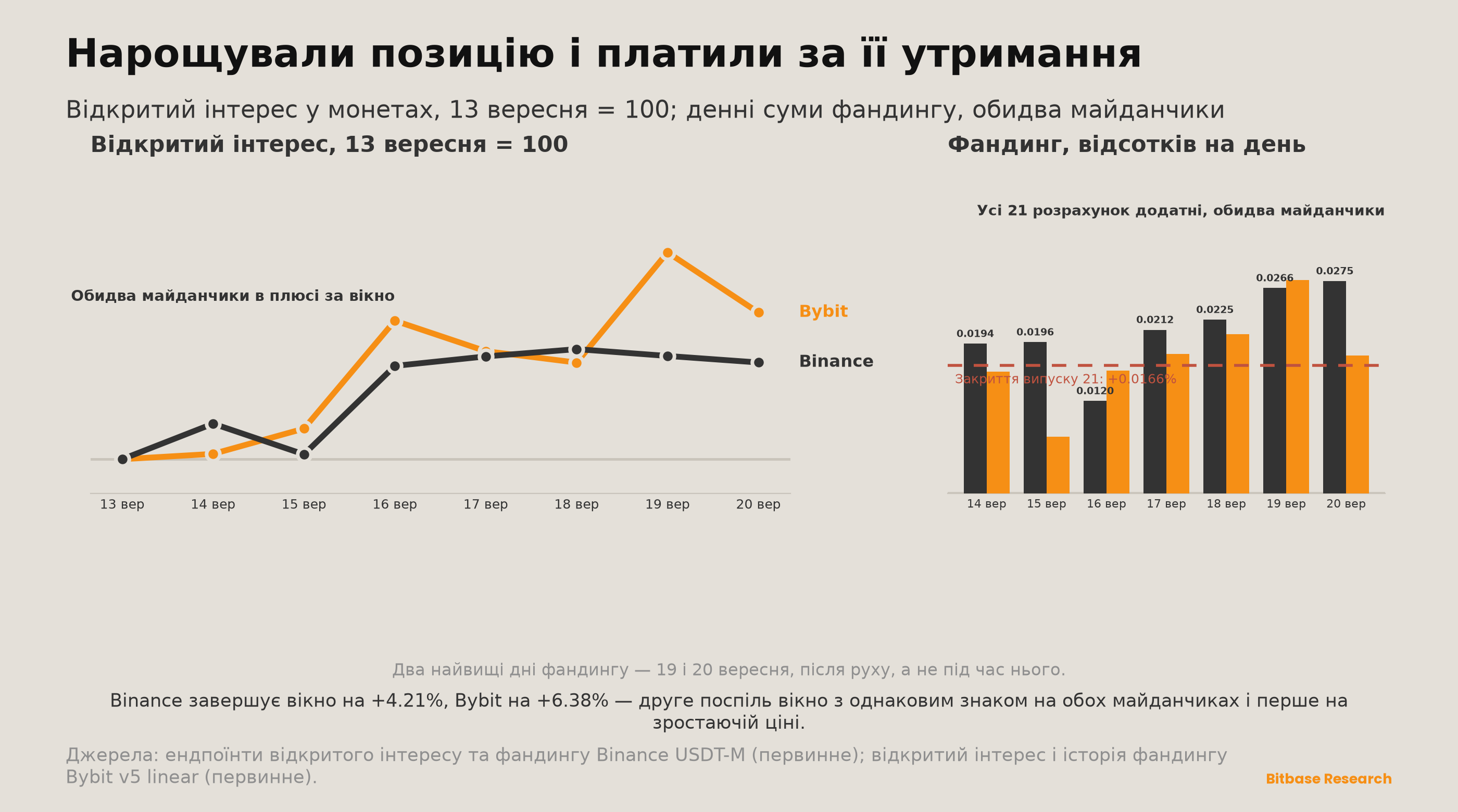 Market Insights | Випуск 22-bitbase-2530