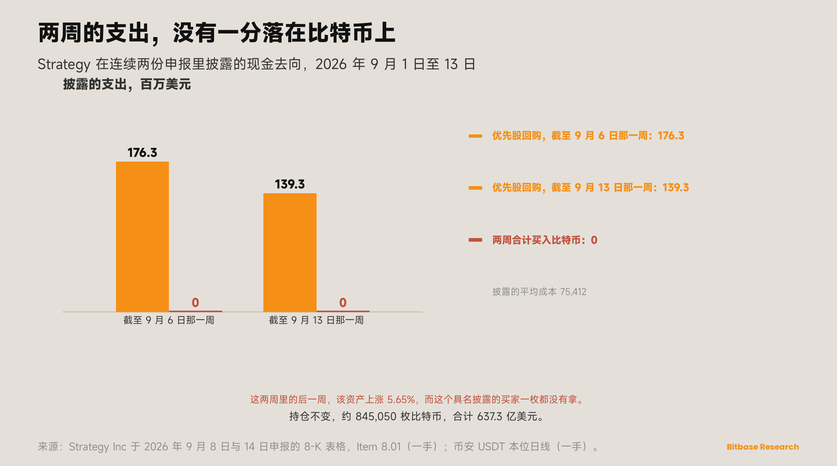 市场观点 · 第二十二期-bitbase-7827