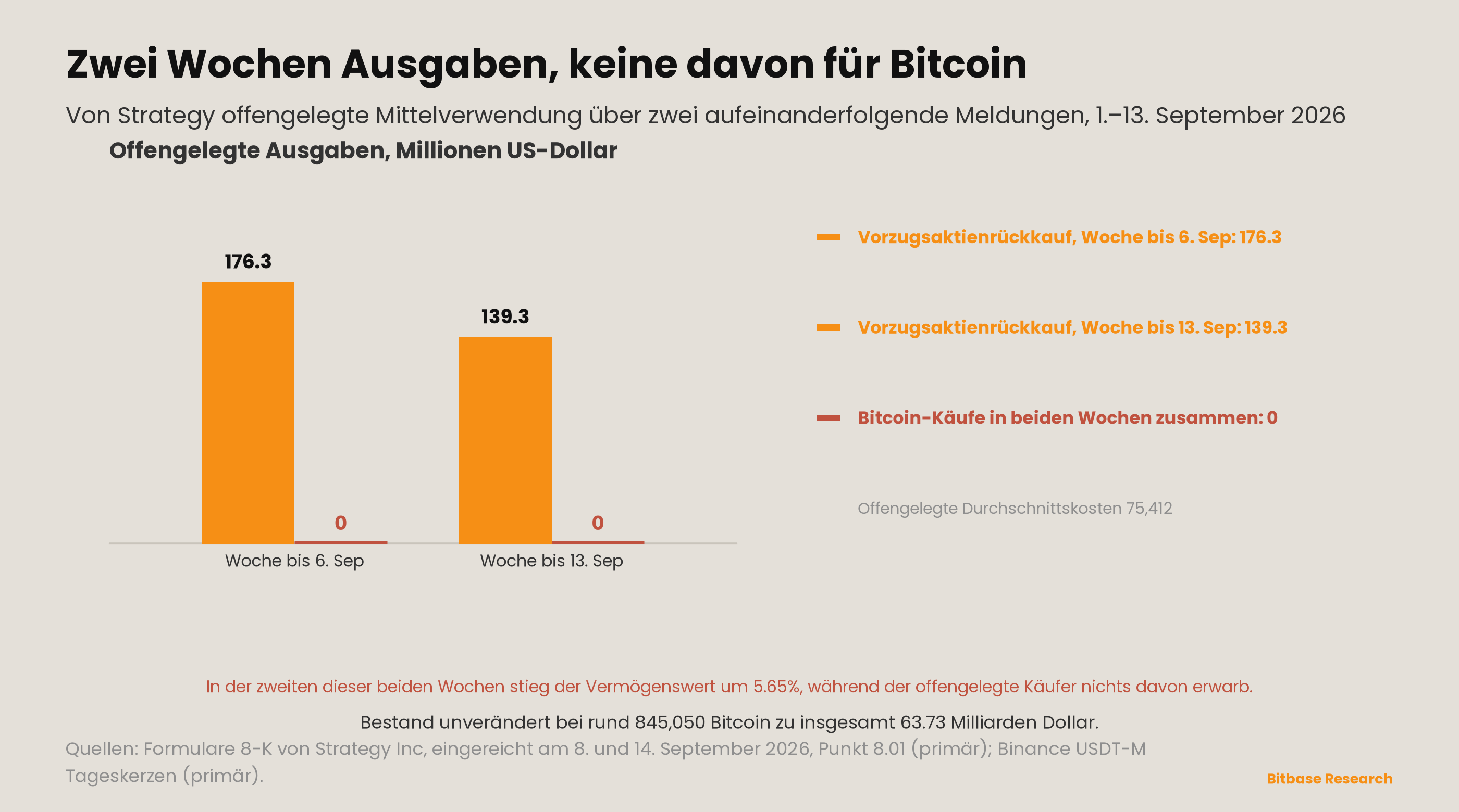 Market Insights | Ausgabe 22-bitbase-9341