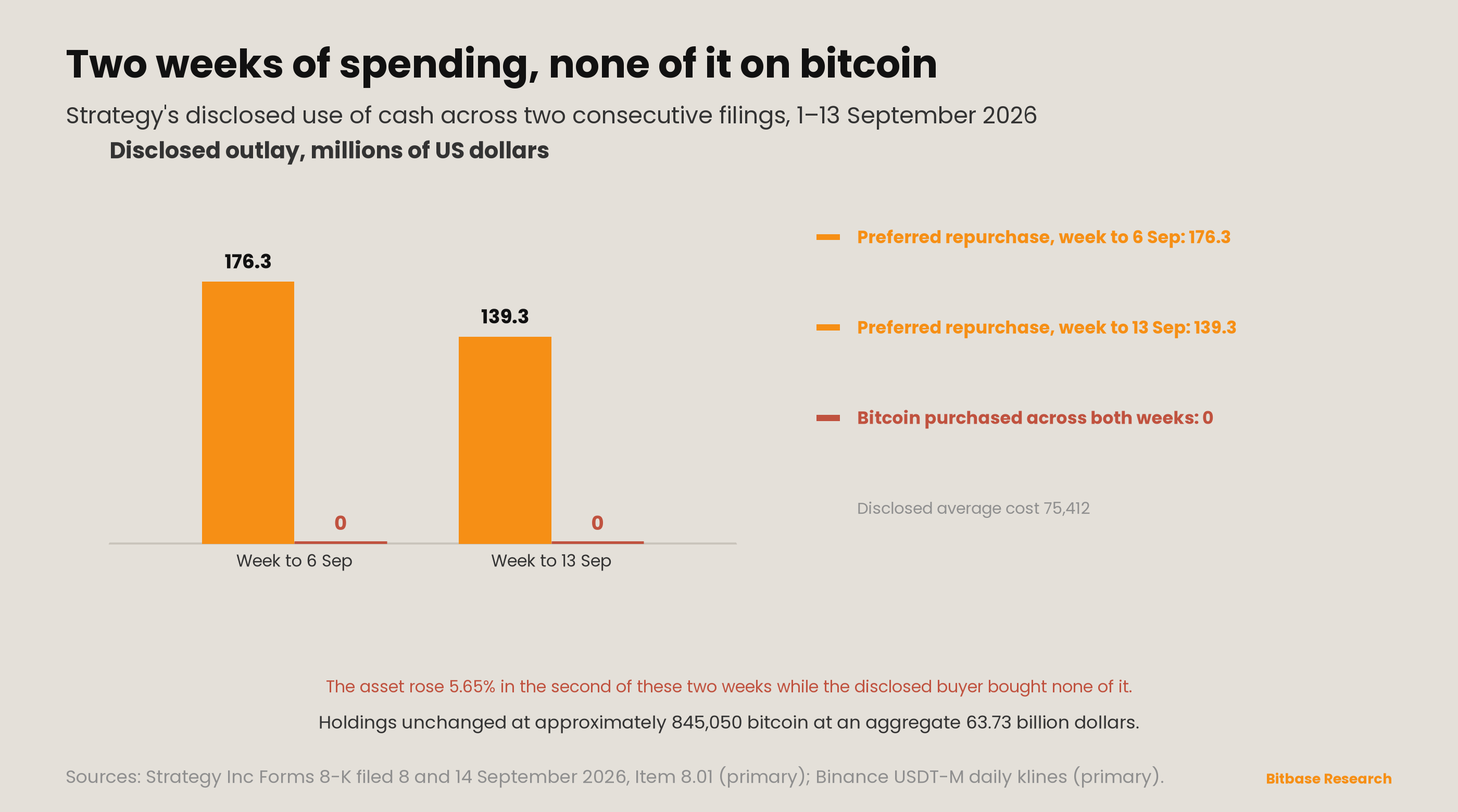 Market Insights | Issue 22-bitbase-1632