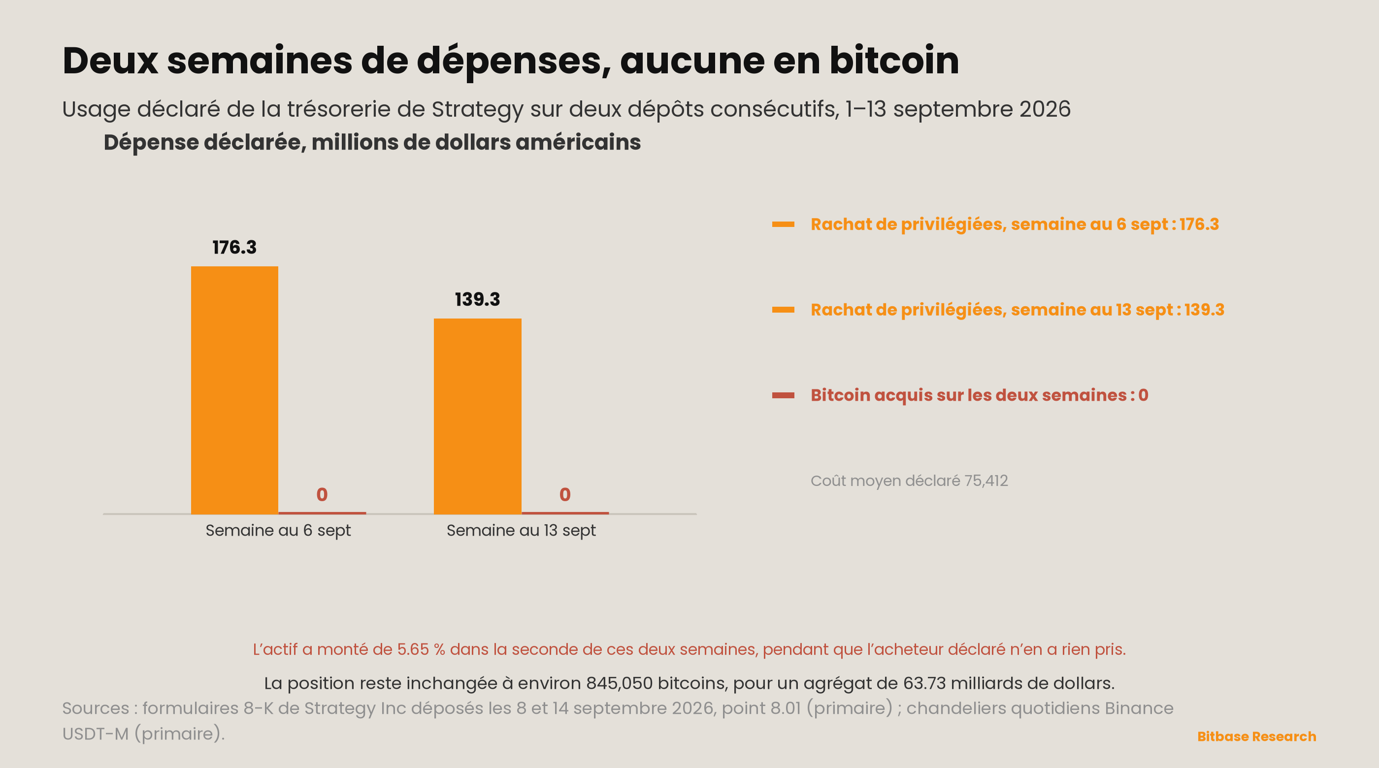 Market Insights | Numéro 22-bitbase-1765