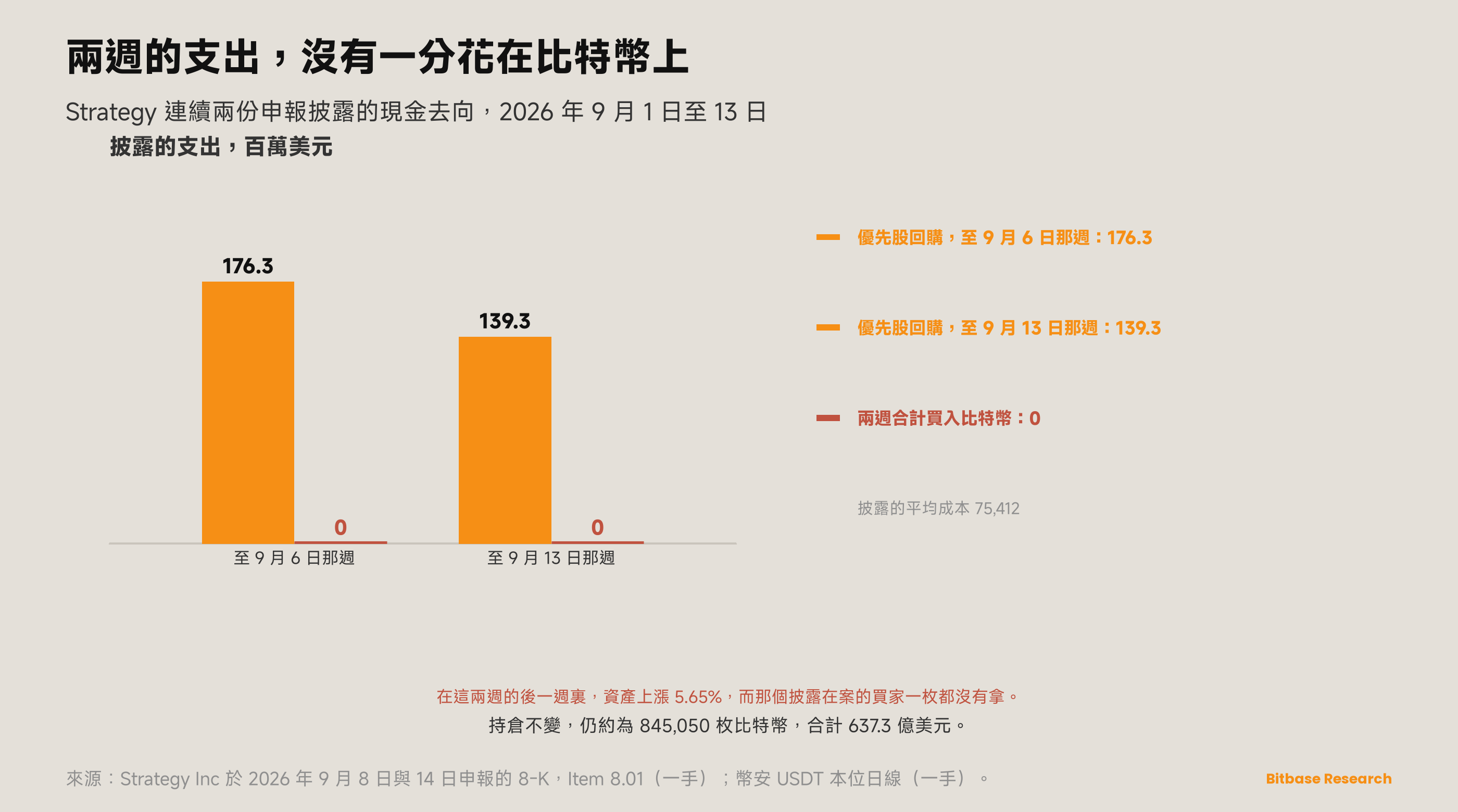 市場觀點 · 第二十二期-bitbase-4309