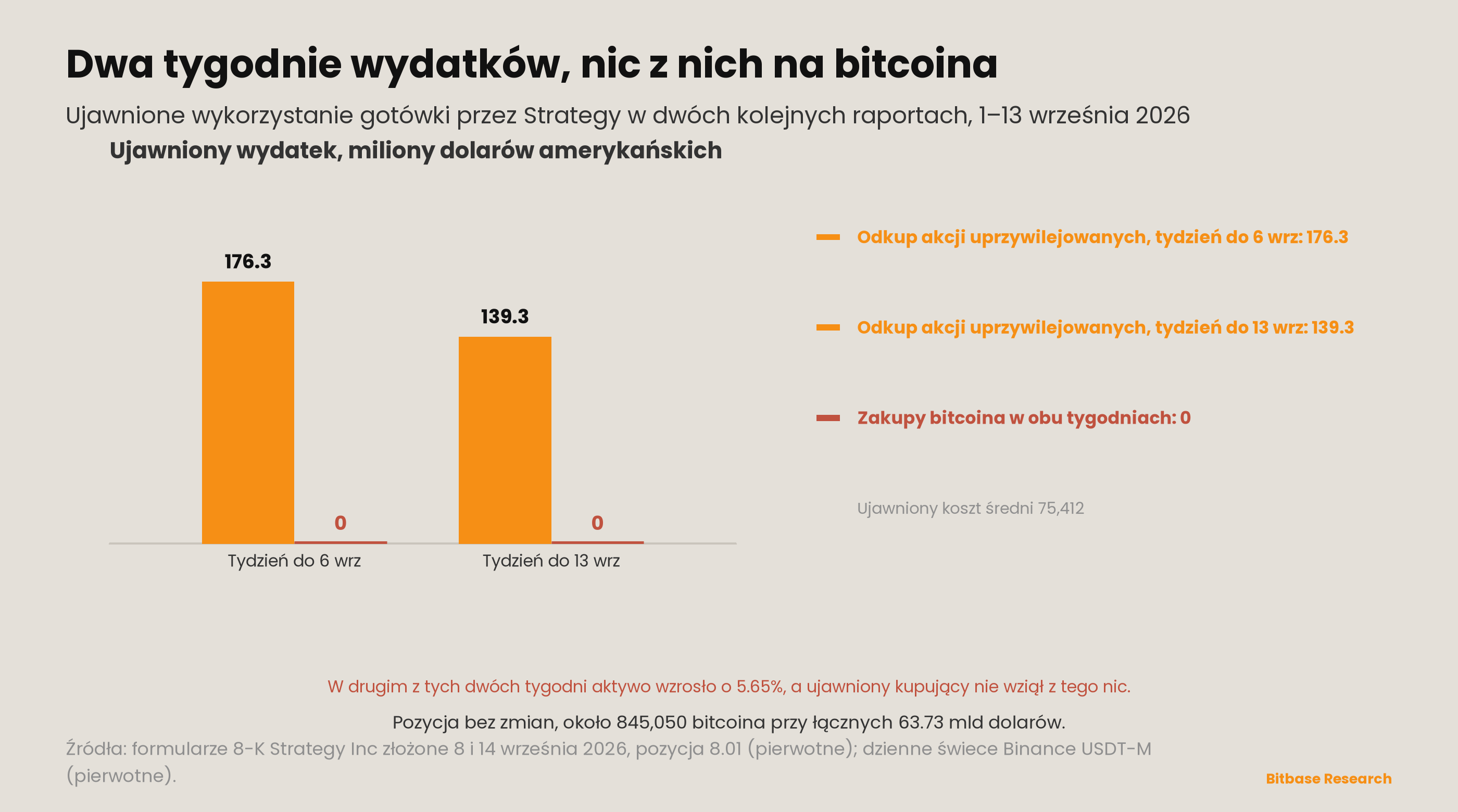 Market Insights | Wydanie 22-bitbase-0725