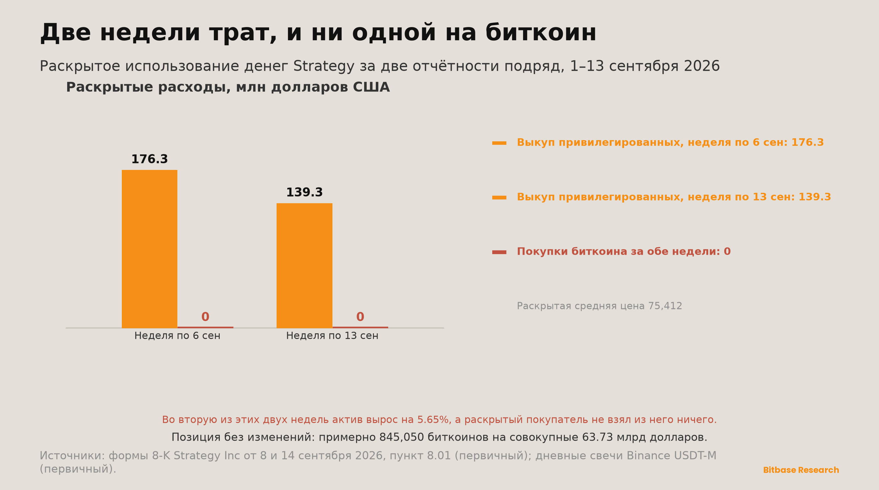 Market Insights | Выпуск 22-bitbase-5246