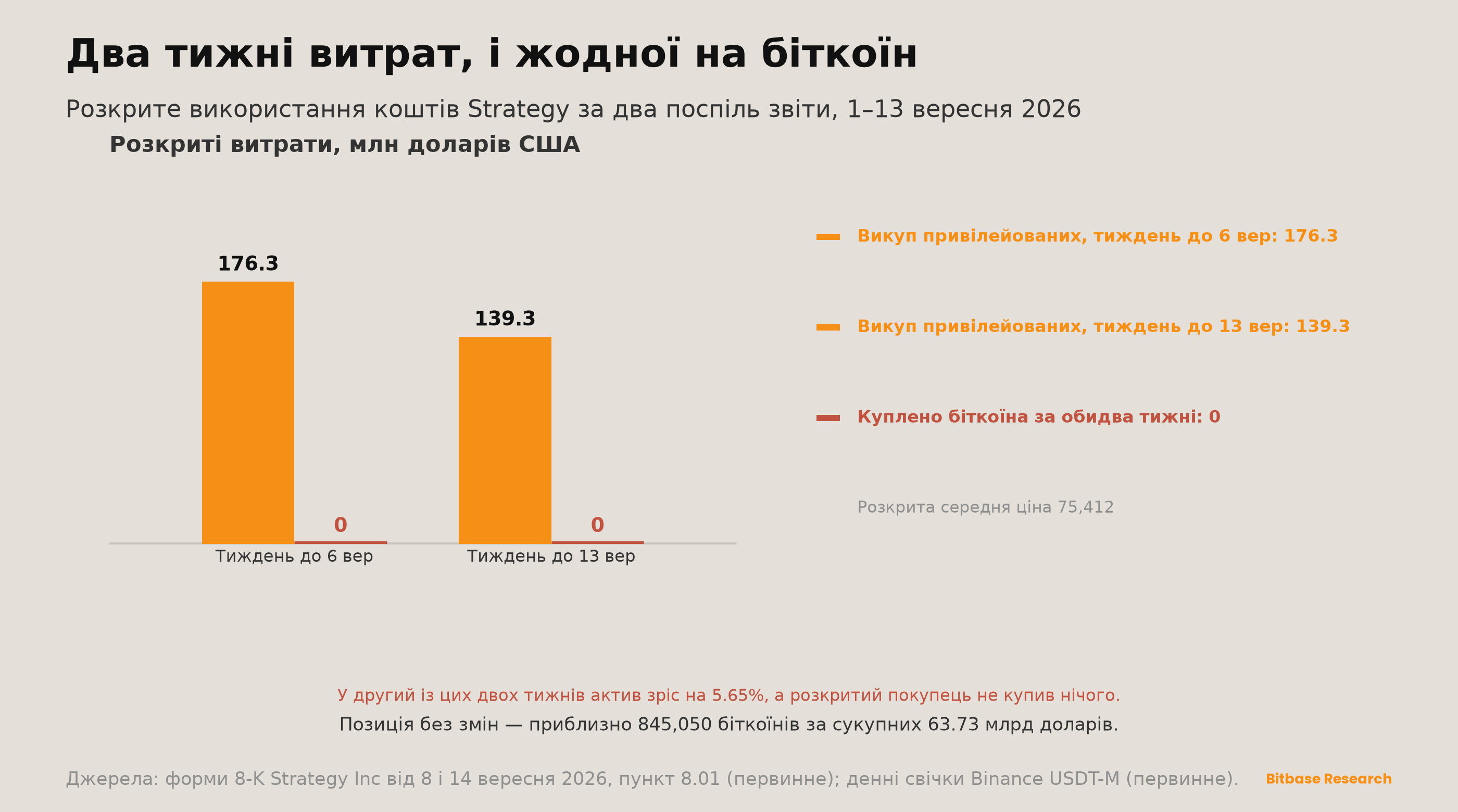 Market Insights | Випуск 22-bitbase-1099