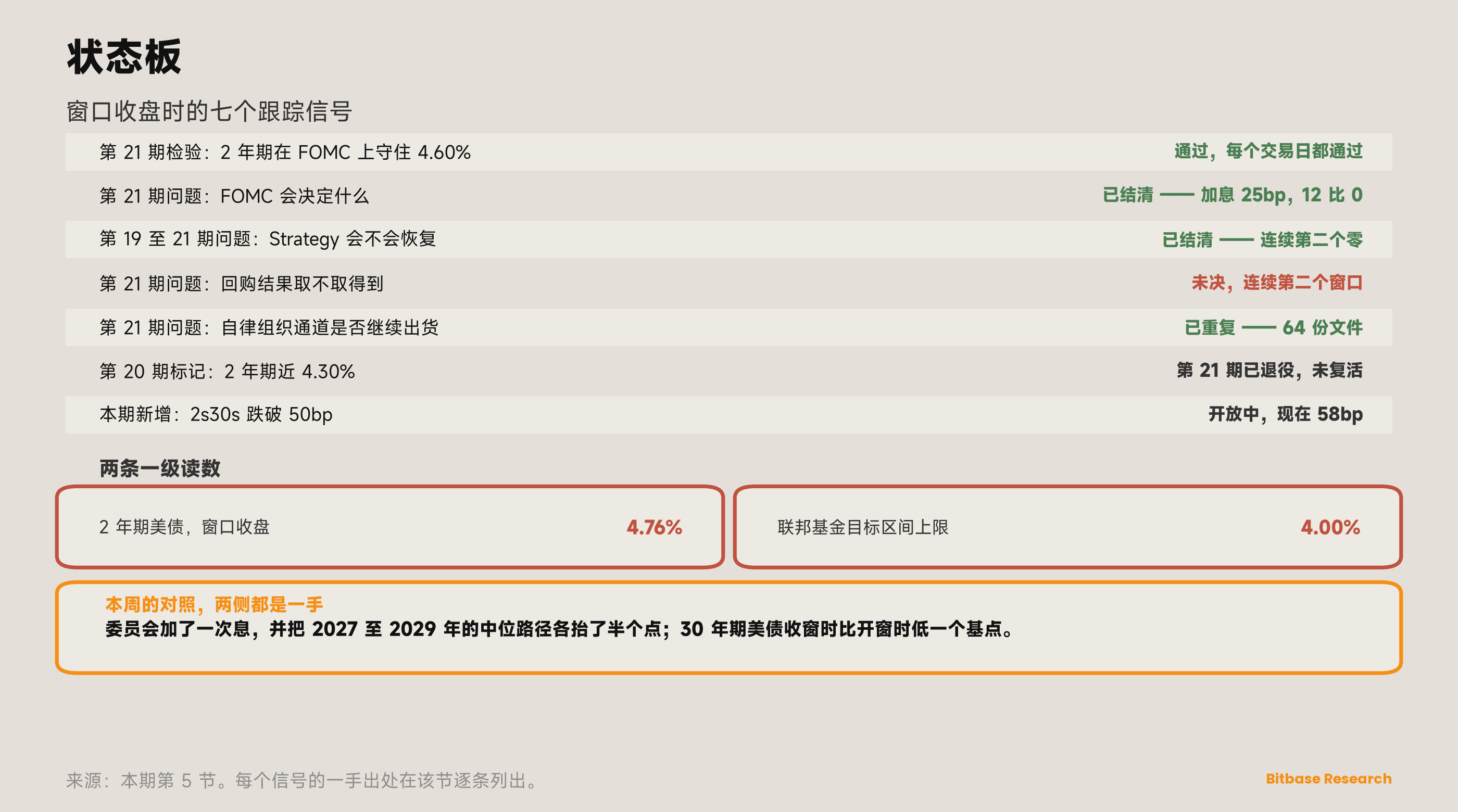 市场观点 · 第二十二期-bitbase-4405