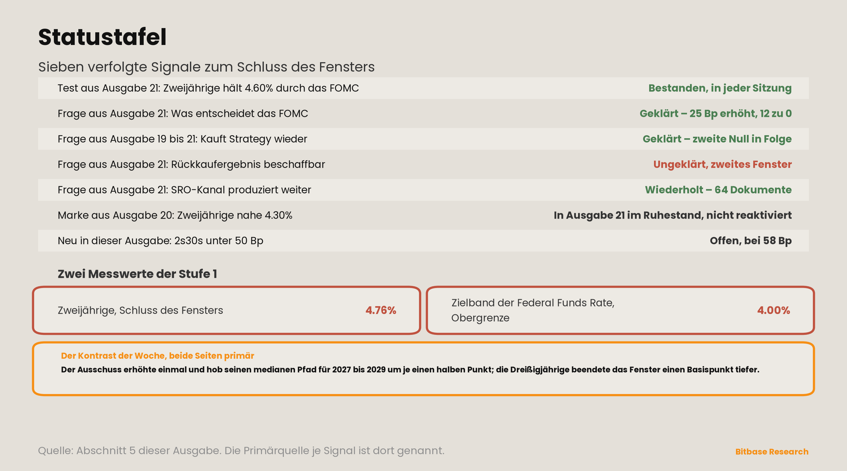 Market Insights | Ausgabe 22-bitbase-9039