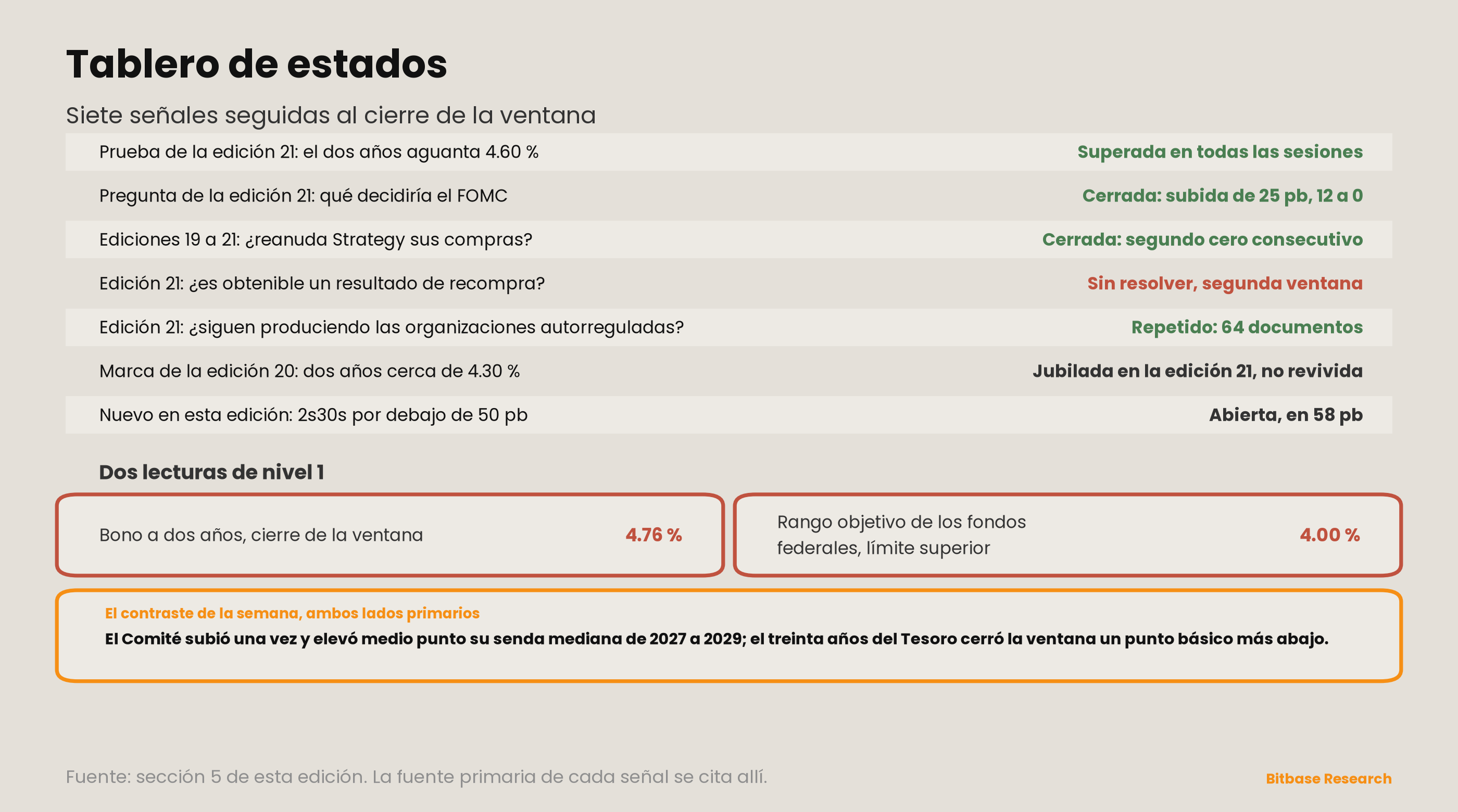 Market Insights | Edición 22-bitbase-0040