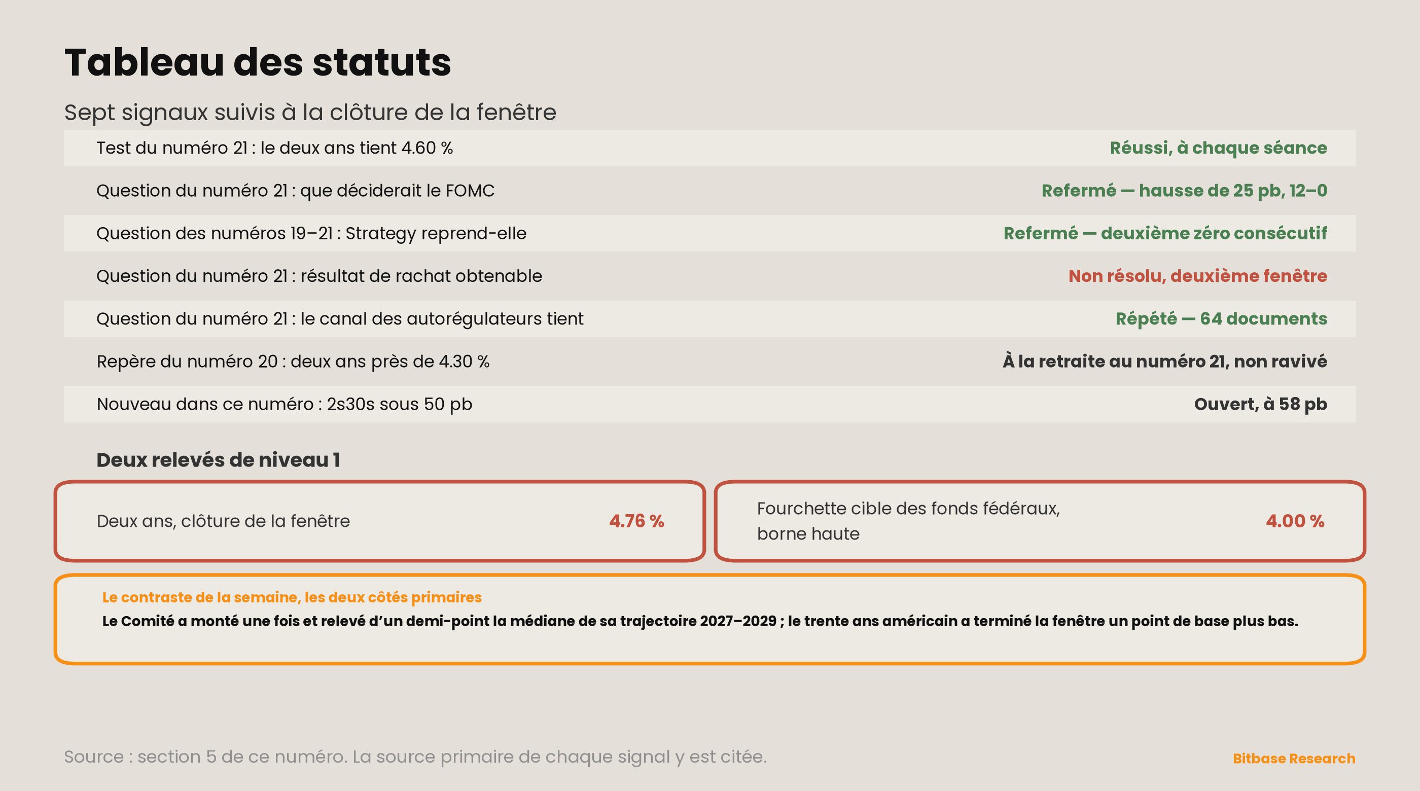 Market Insights | Numéro 22-bitbase-2958