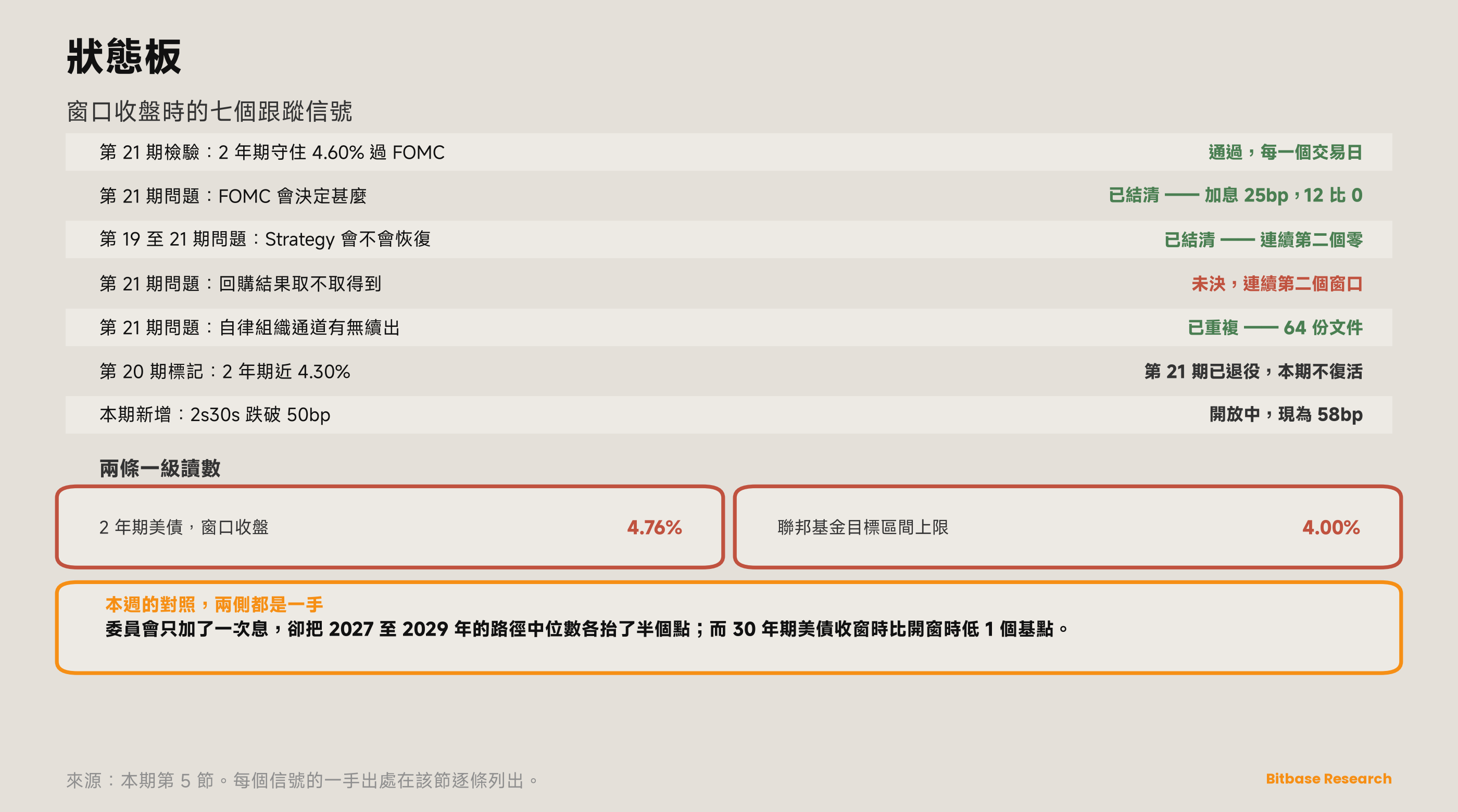 市場觀點 · 第二十二期-bitbase-7531
