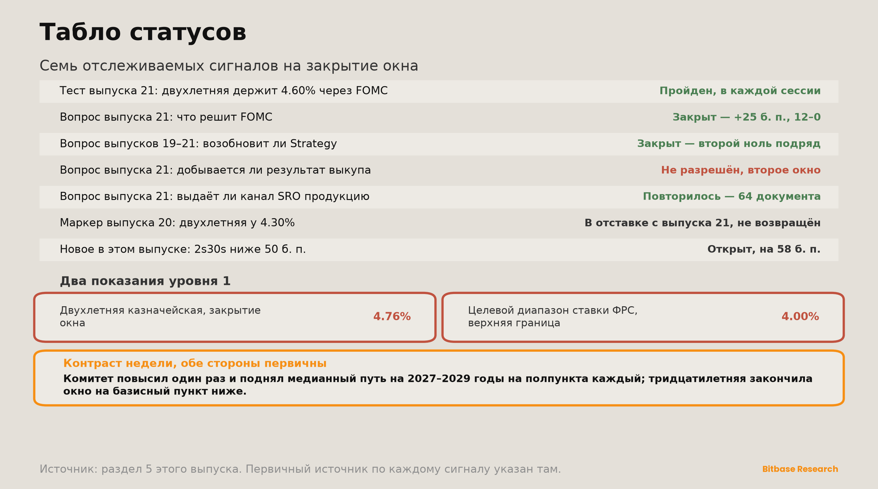 Market Insights | Выпуск 22-bitbase-0234