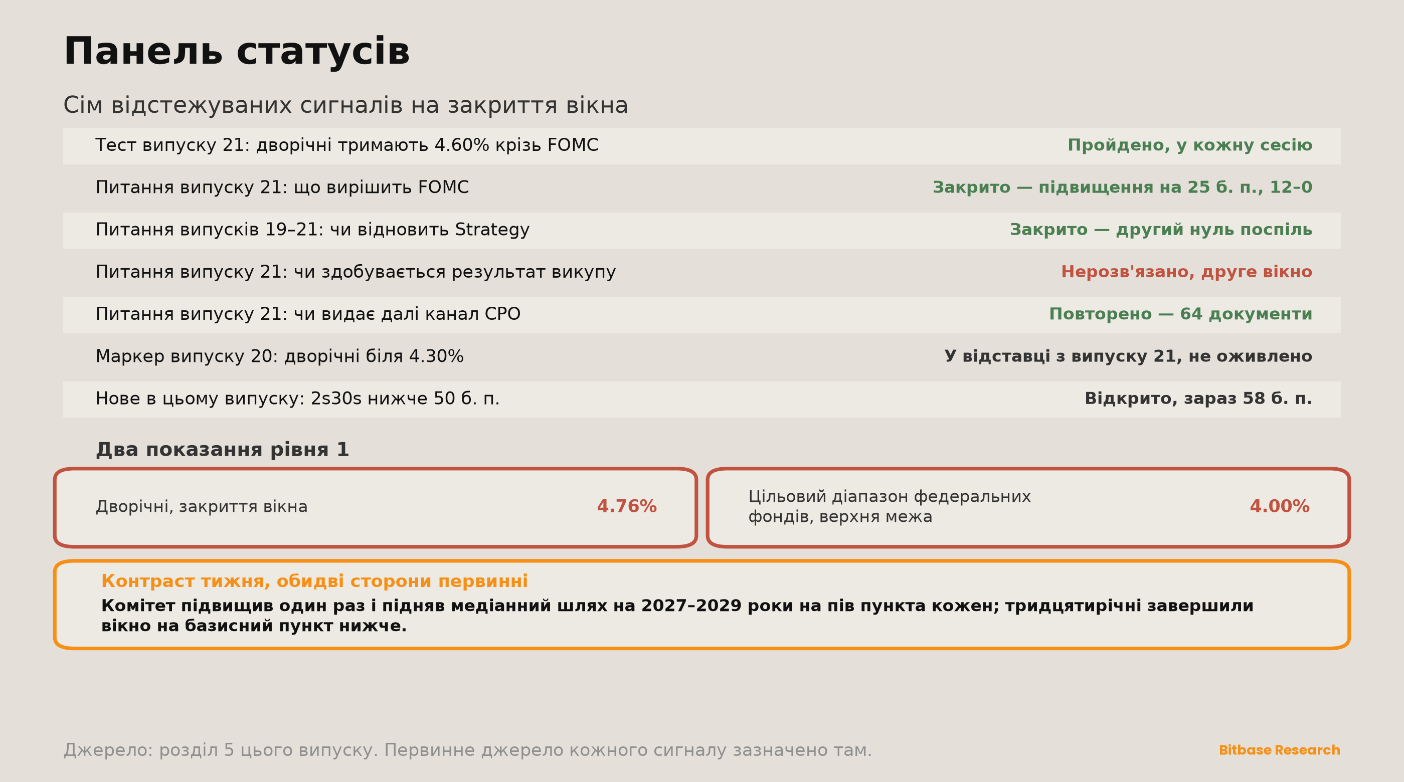 Market Insights | Випуск 22-bitbase-2760