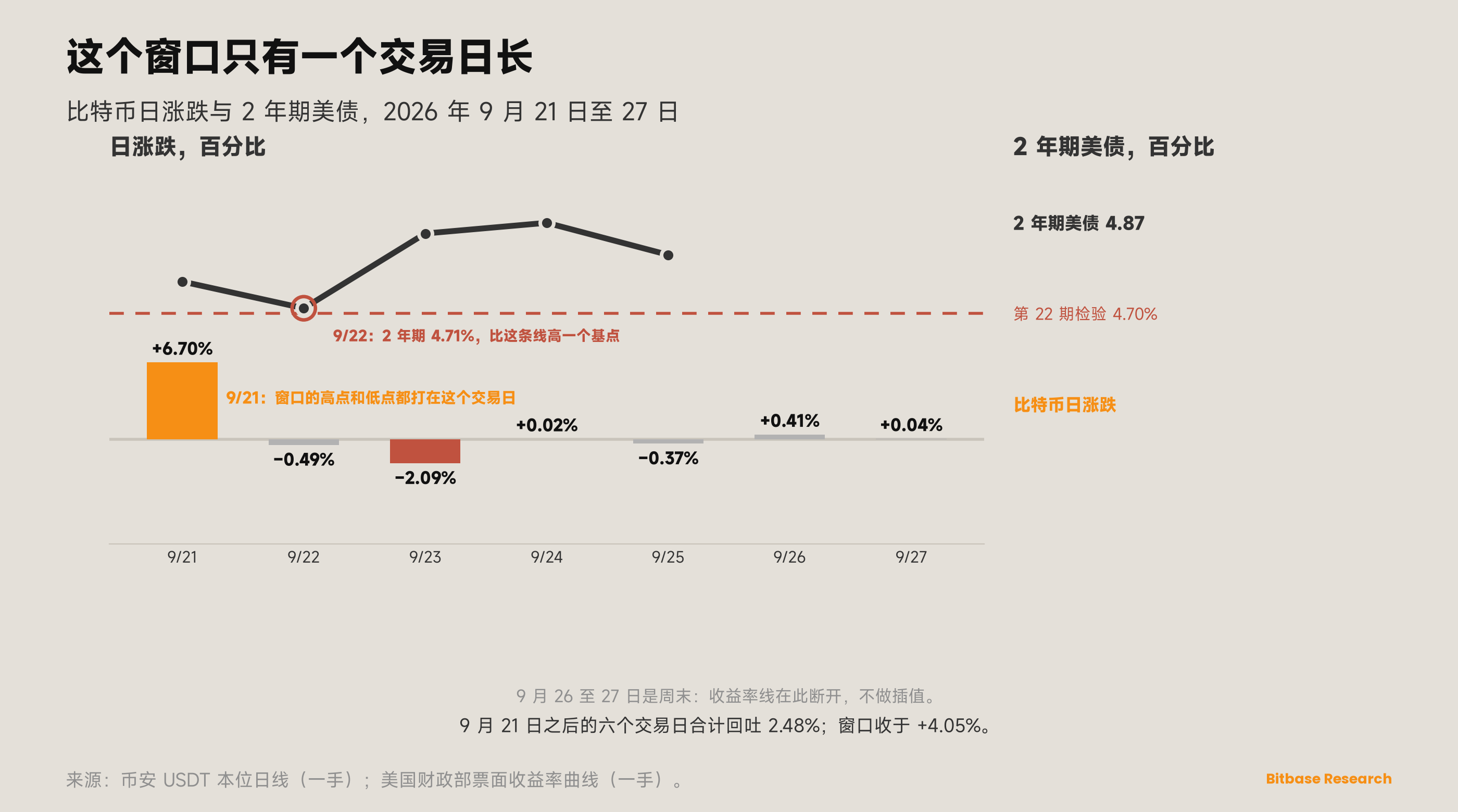 市场观点 · 第二十三期-bitbase-5800