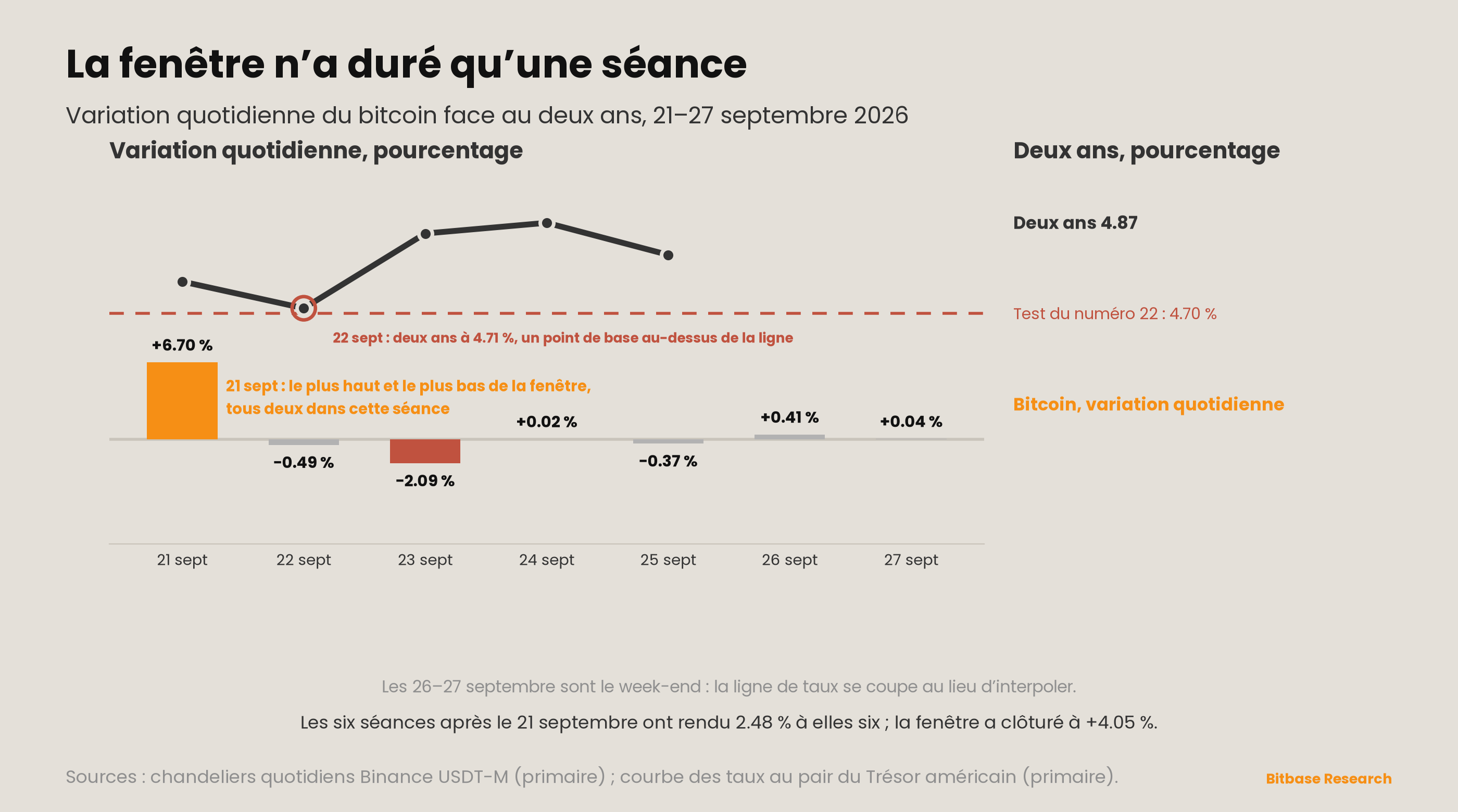 Market Insights | Numéro 23-bitbase-6867