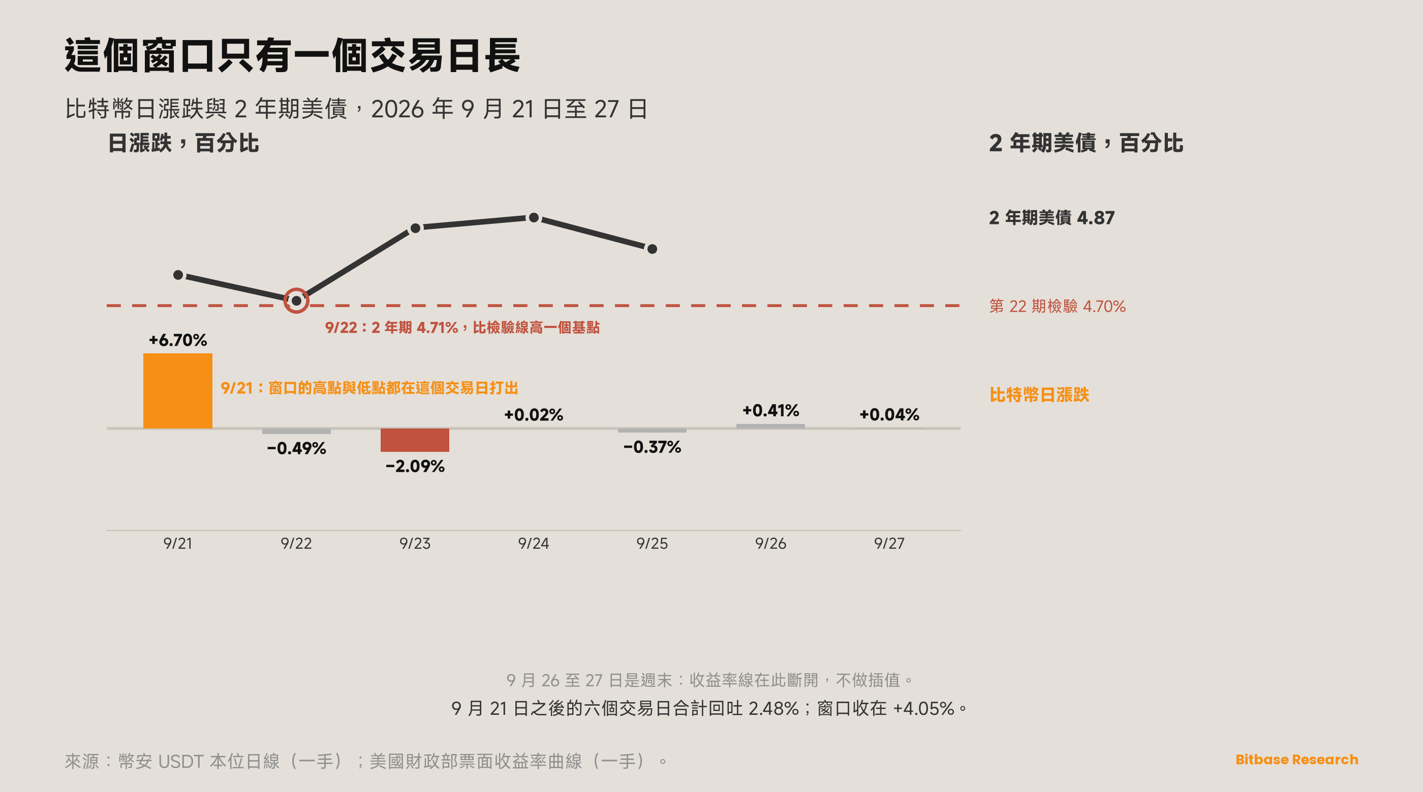 市場觀點 · 第二十三期-bitbase-5041