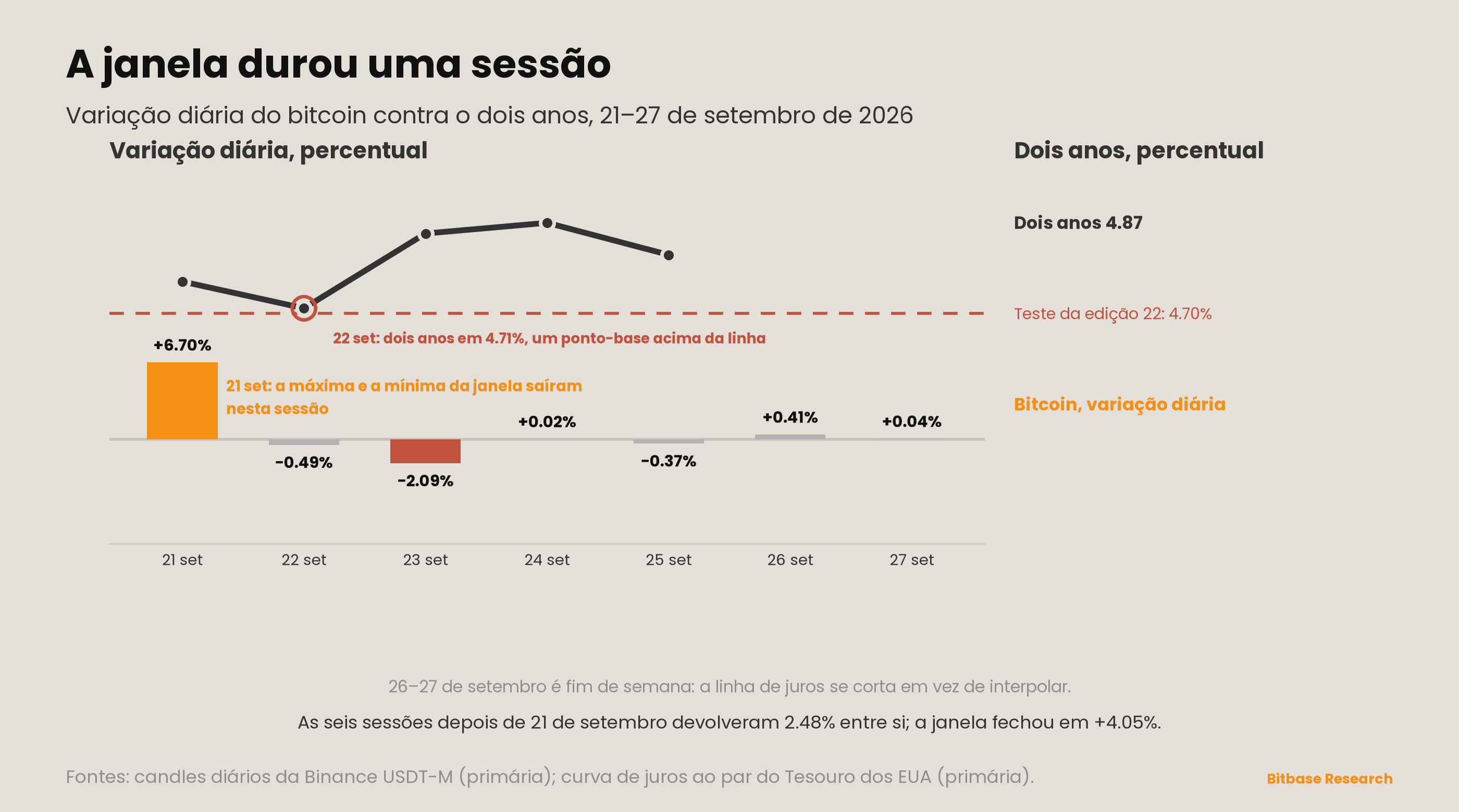 Market Insights | Edição 23-bitbase-4694