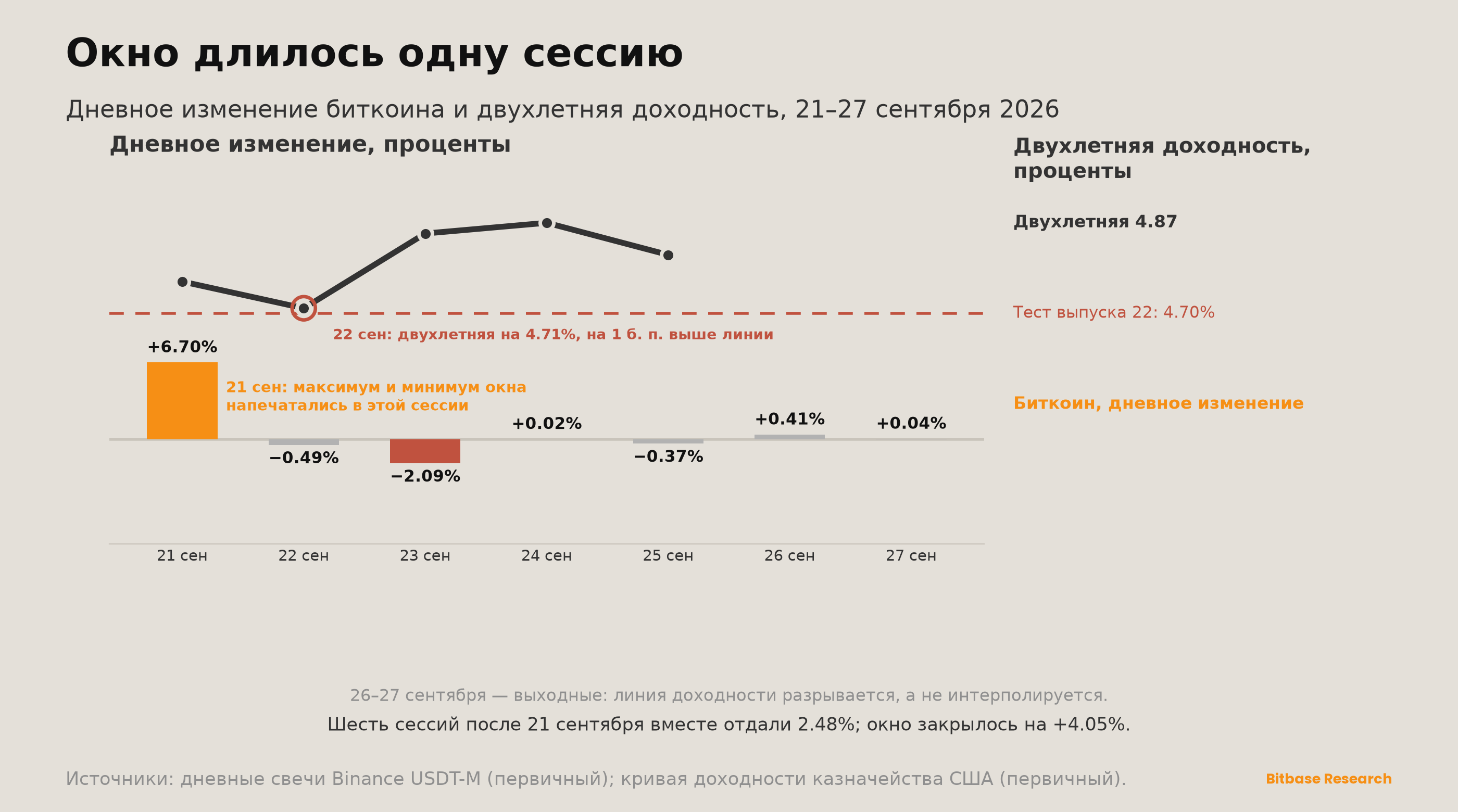 Market Insights | Выпуск 23-bitbase-9400