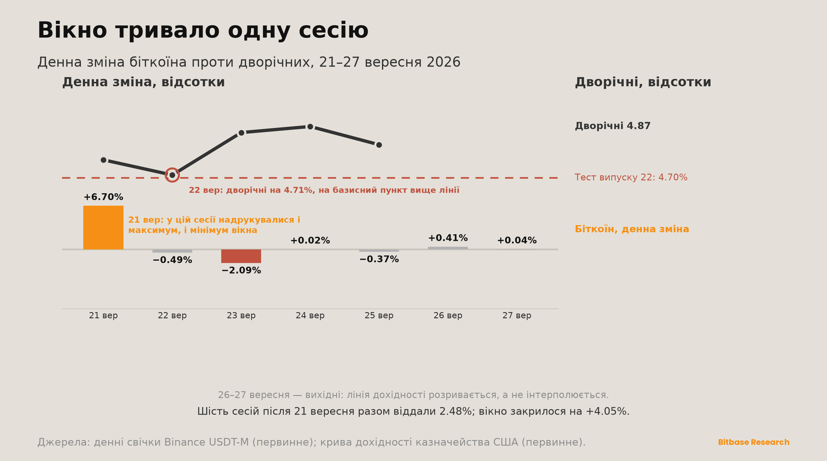 Market Insights | Випуск 23-bitbase-9493