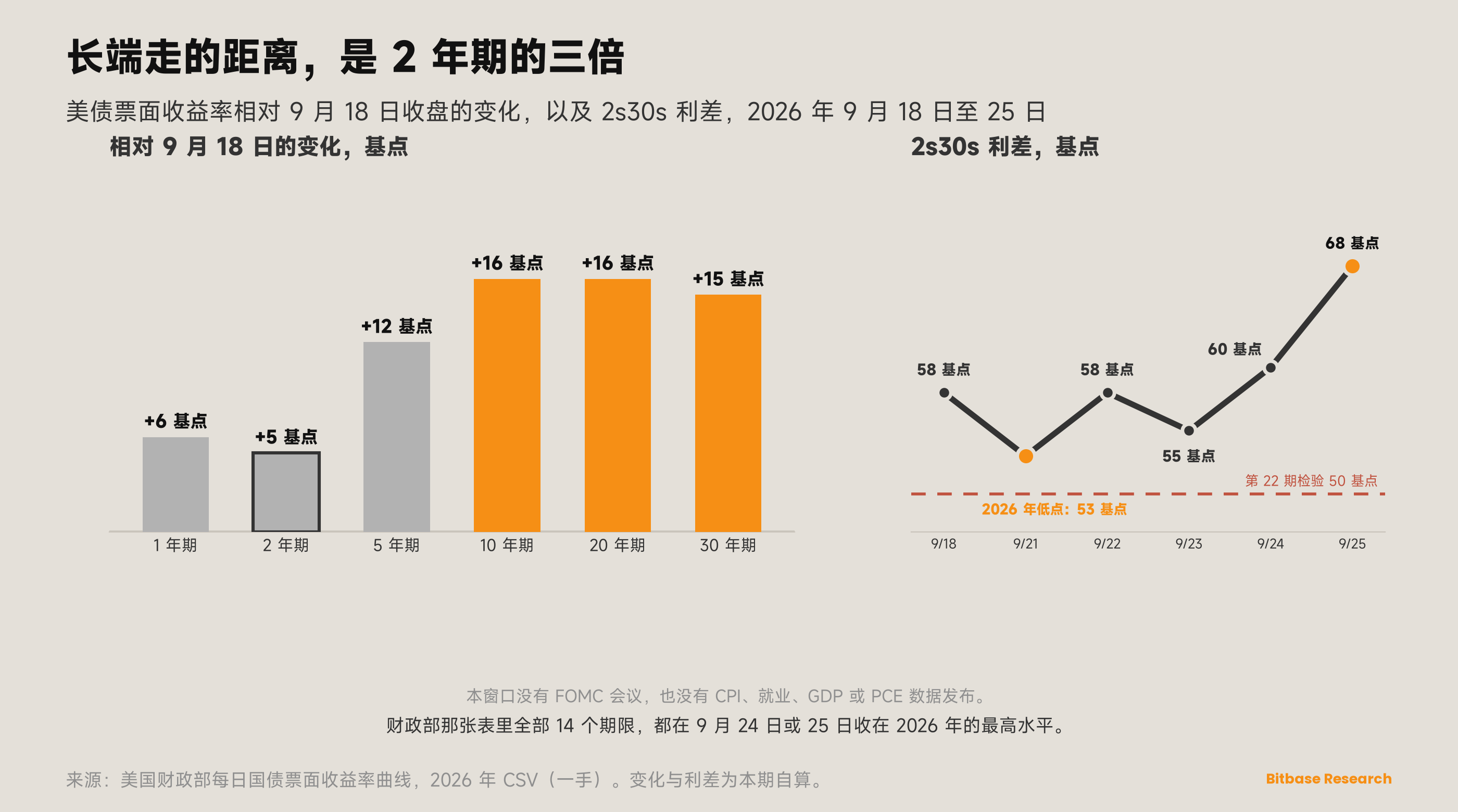 市场观点 · 第二十三期-bitbase-6299
