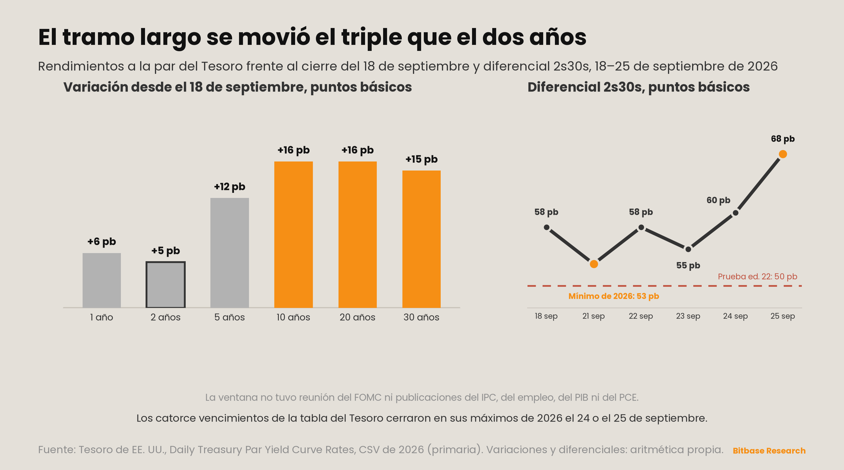 Market Insights | Edición 23-bitbase-7285