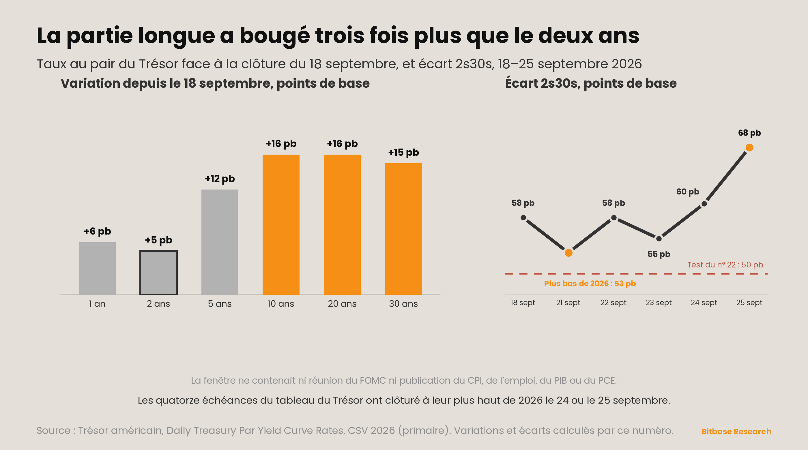 Market Insights | Numéro 23-bitbase-8889