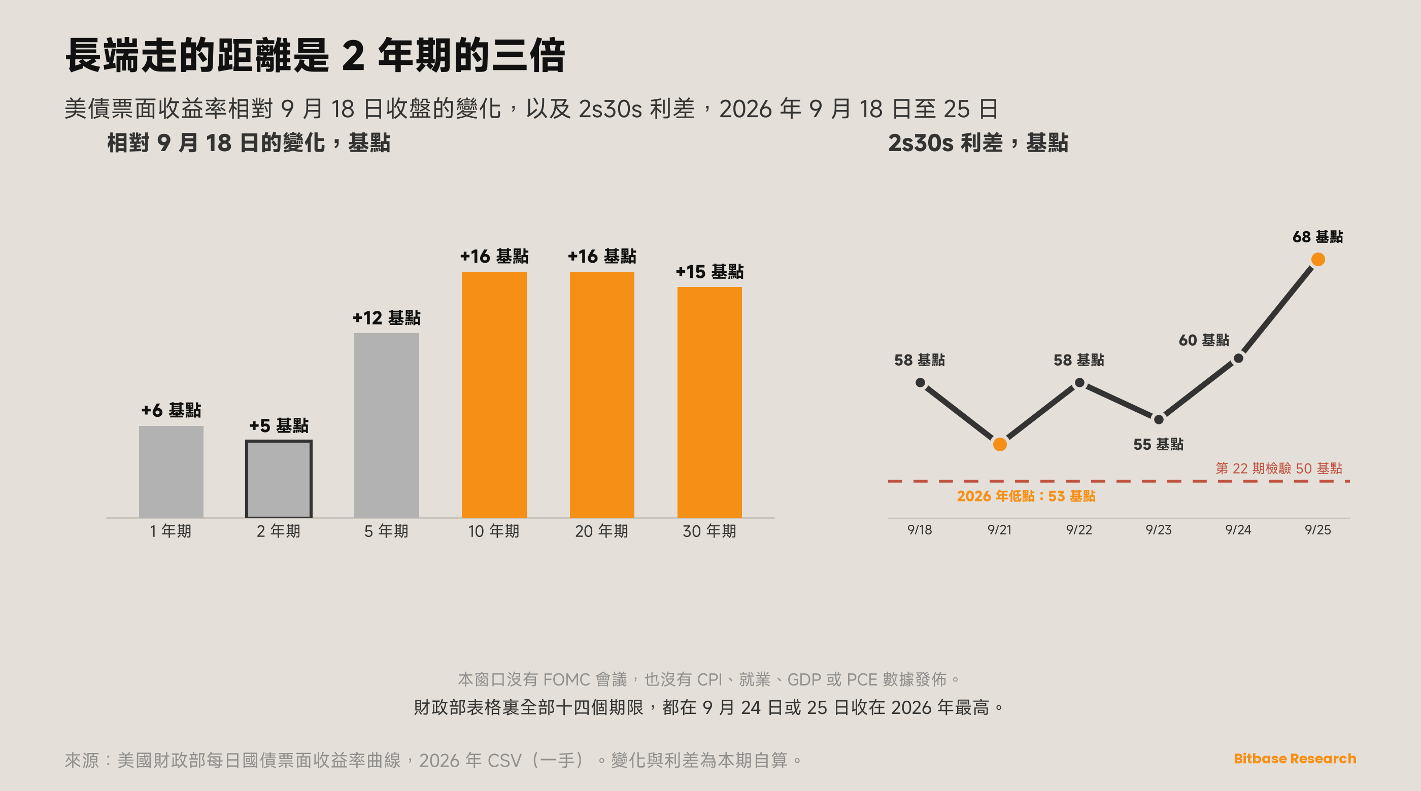 市場觀點 · 第二十三期-bitbase-6903