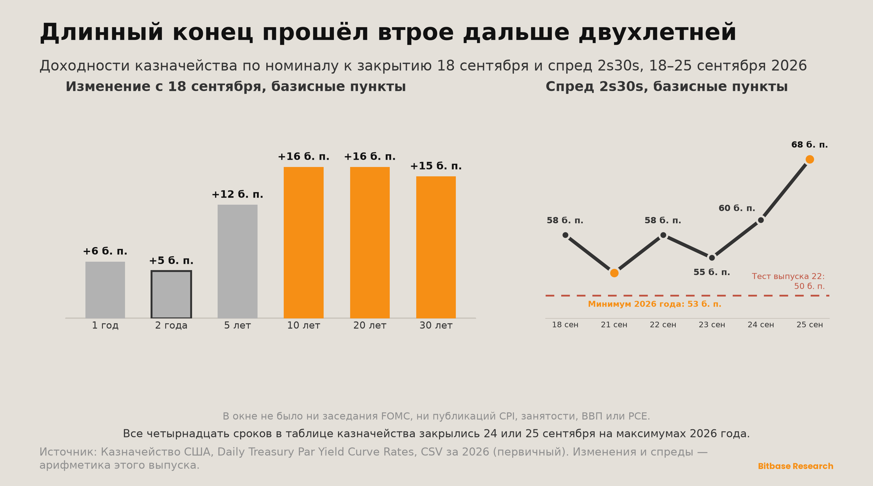 Market Insights | Выпуск 23-bitbase-6356