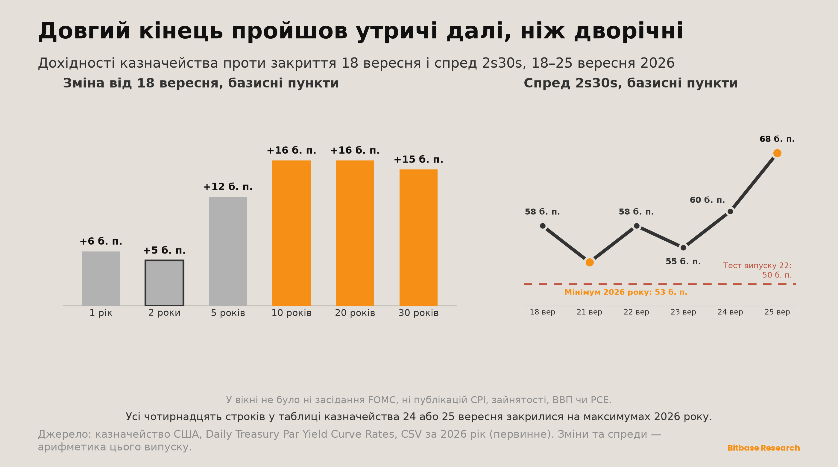 Market Insights | Випуск 23-bitbase-2738