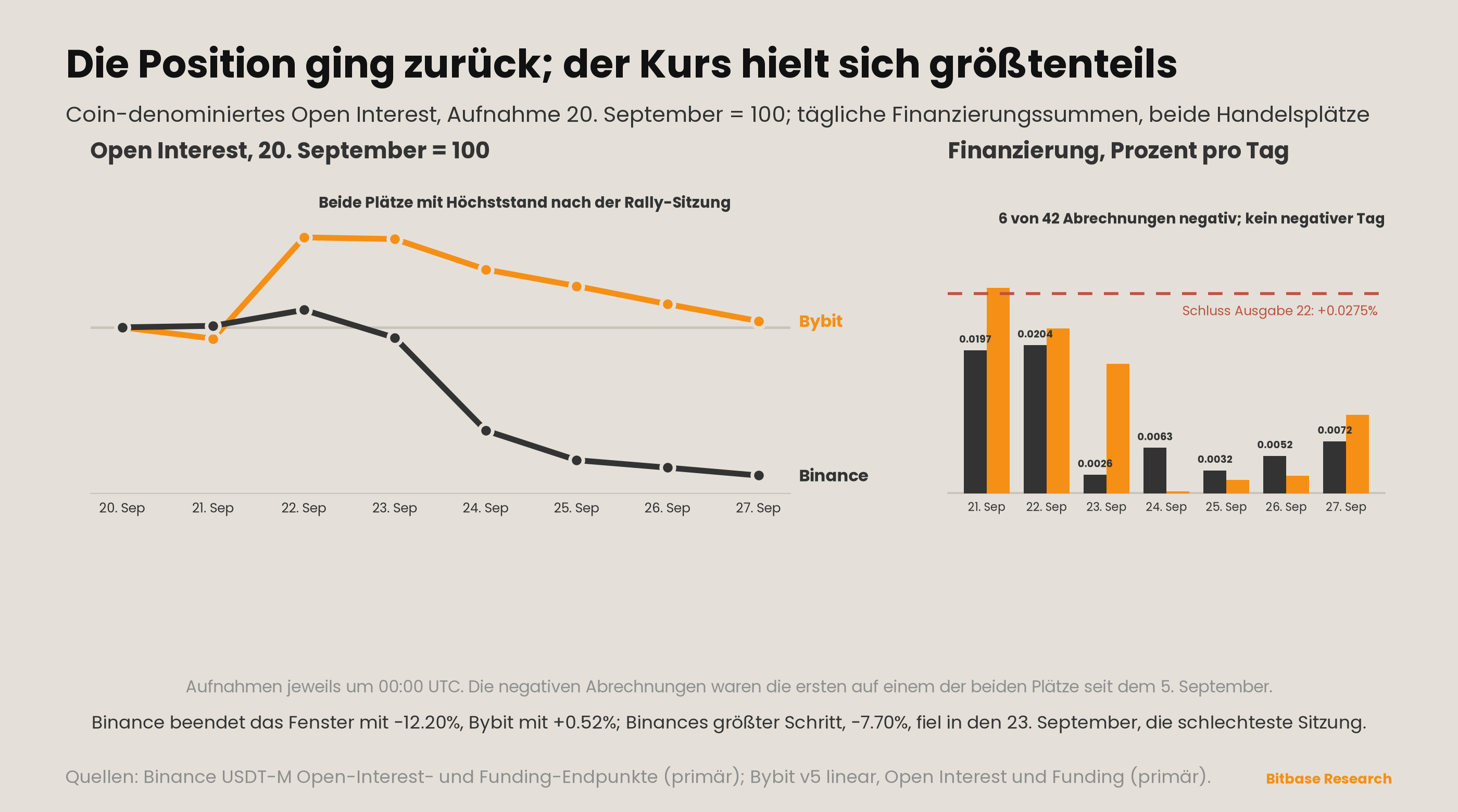 Market Insights | Ausgabe 23-bitbase-5308