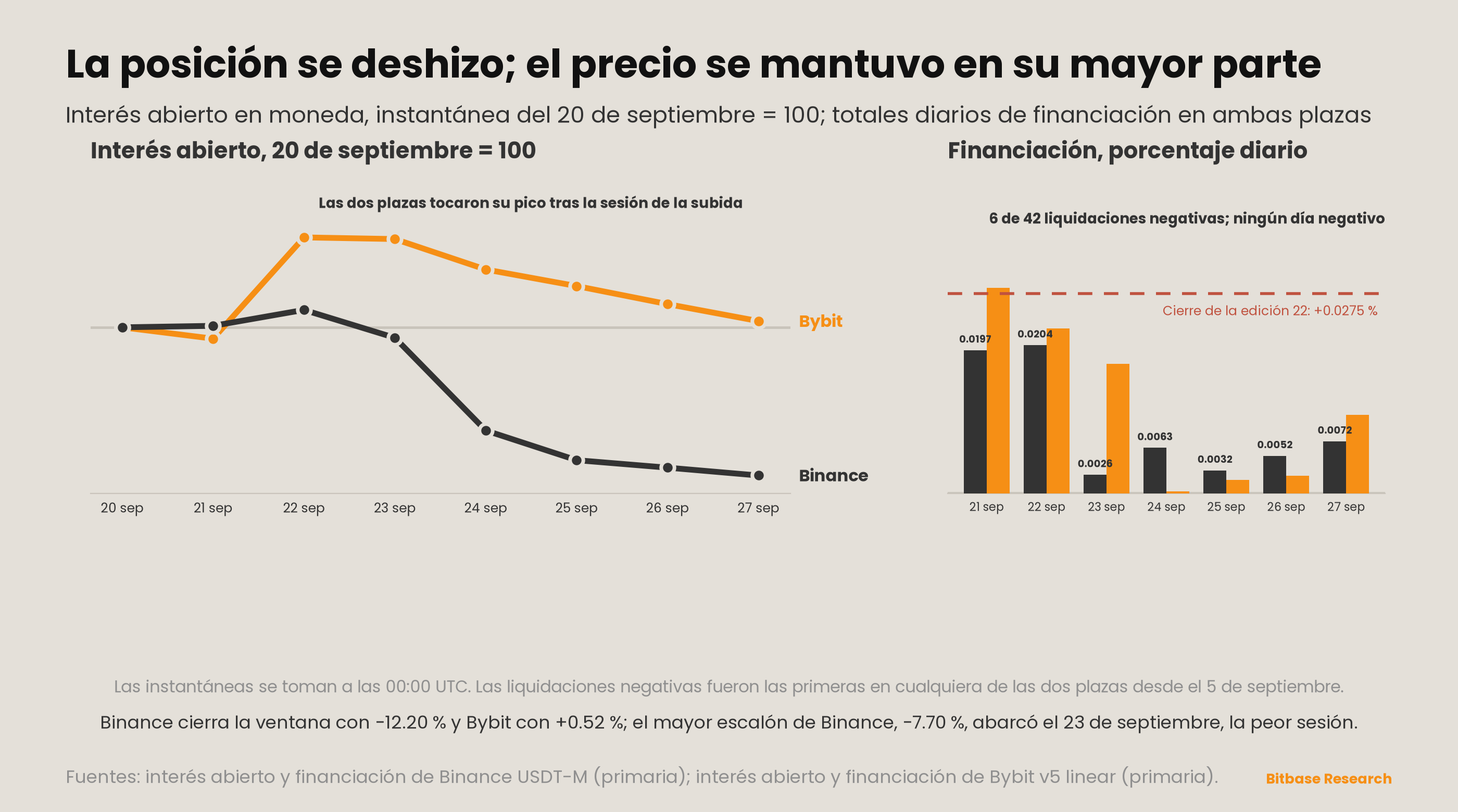Market Insights | Edición 23-bitbase-9517