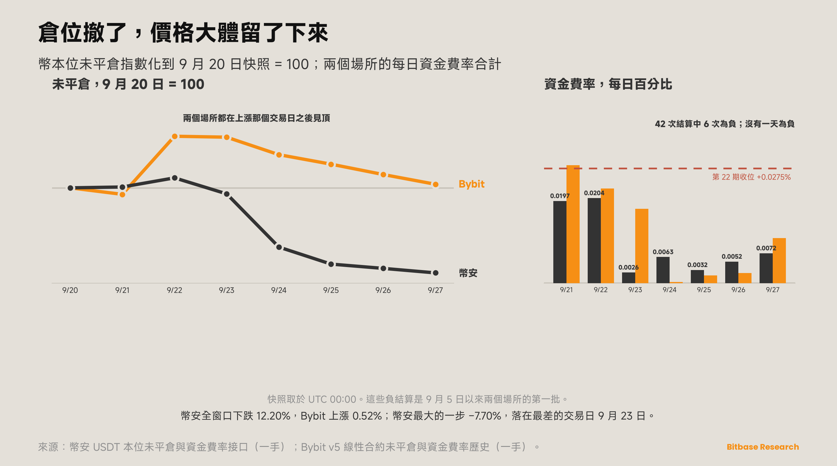 市場觀點 · 第二十三期-bitbase-9152