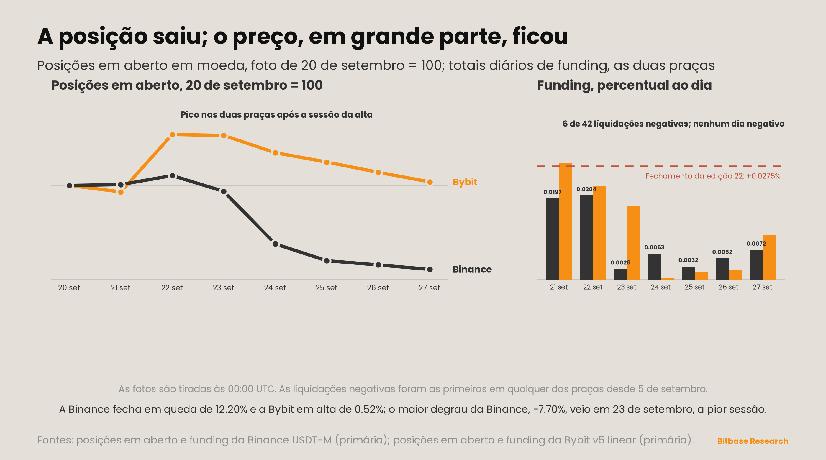 Market Insights | Edição 23-bitbase-9242