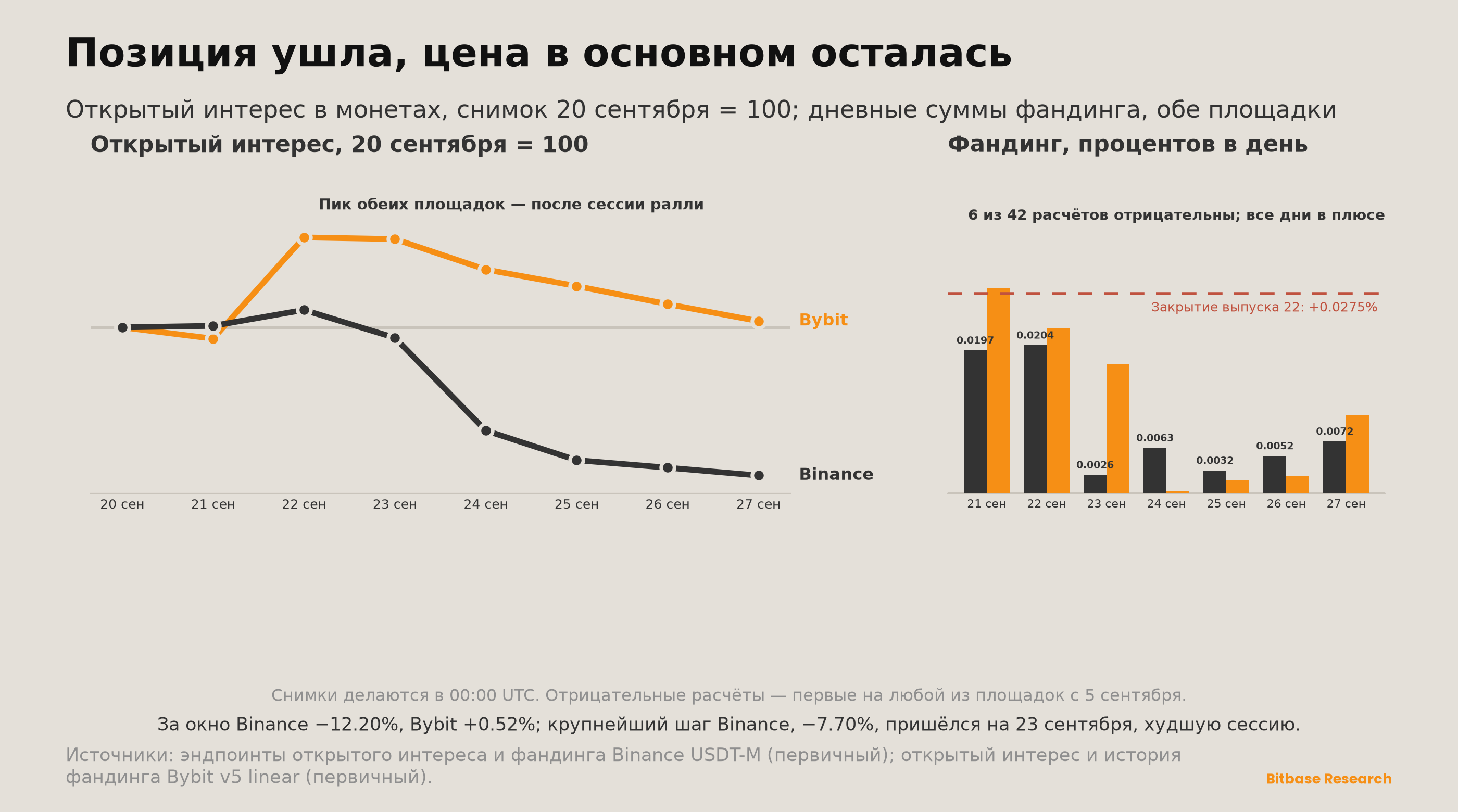 Market Insights | Выпуск 23-bitbase-3049