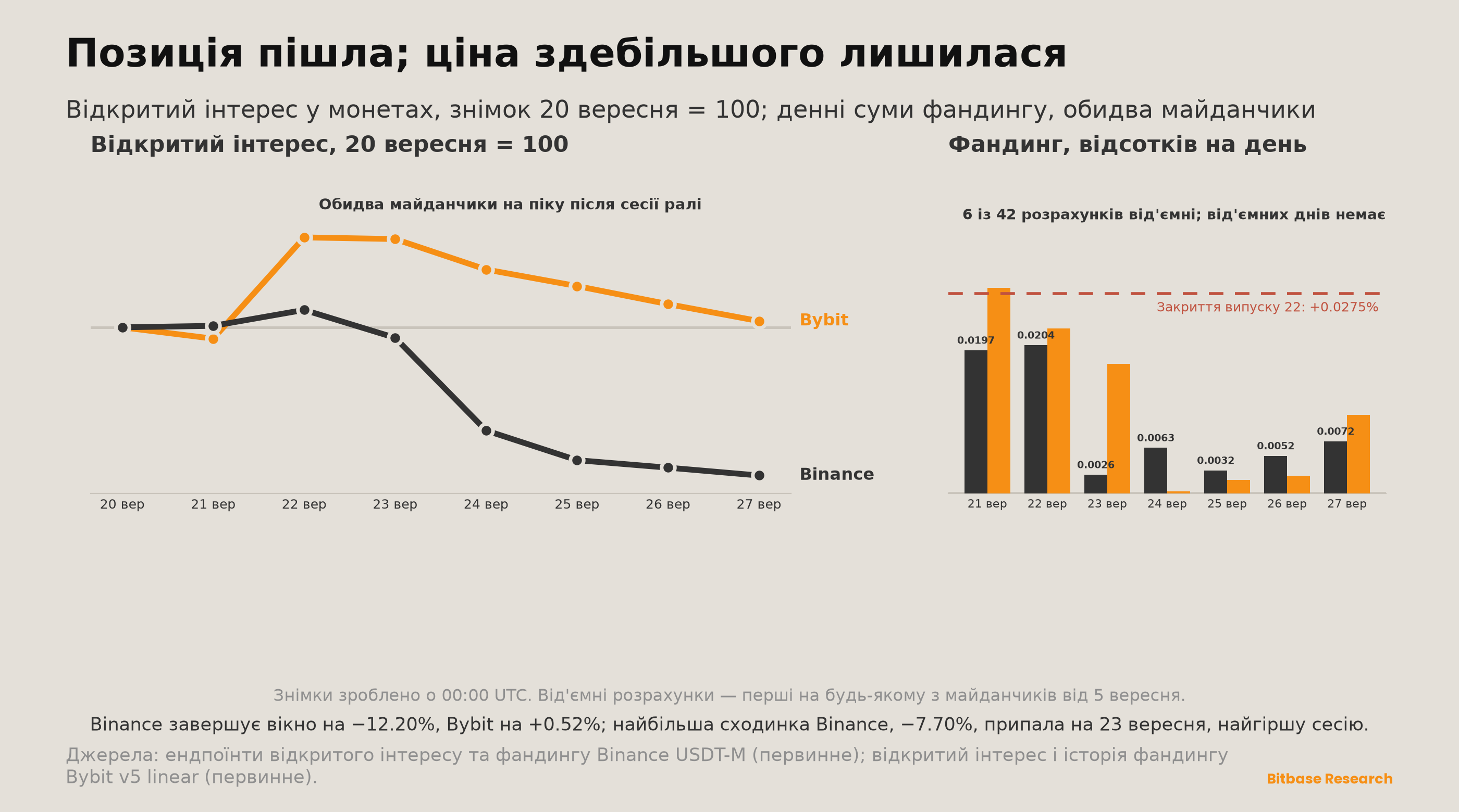 Market Insights | Випуск 23-bitbase-9249